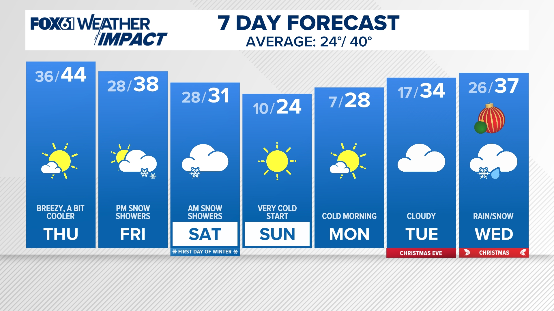 After a quick break in the rain, more develops for late Wednesday, 5-7 p.m.