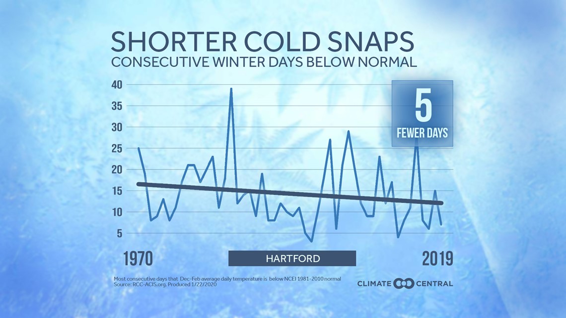 Winter 2021/2022* Final seasonal forecast shows the colder than