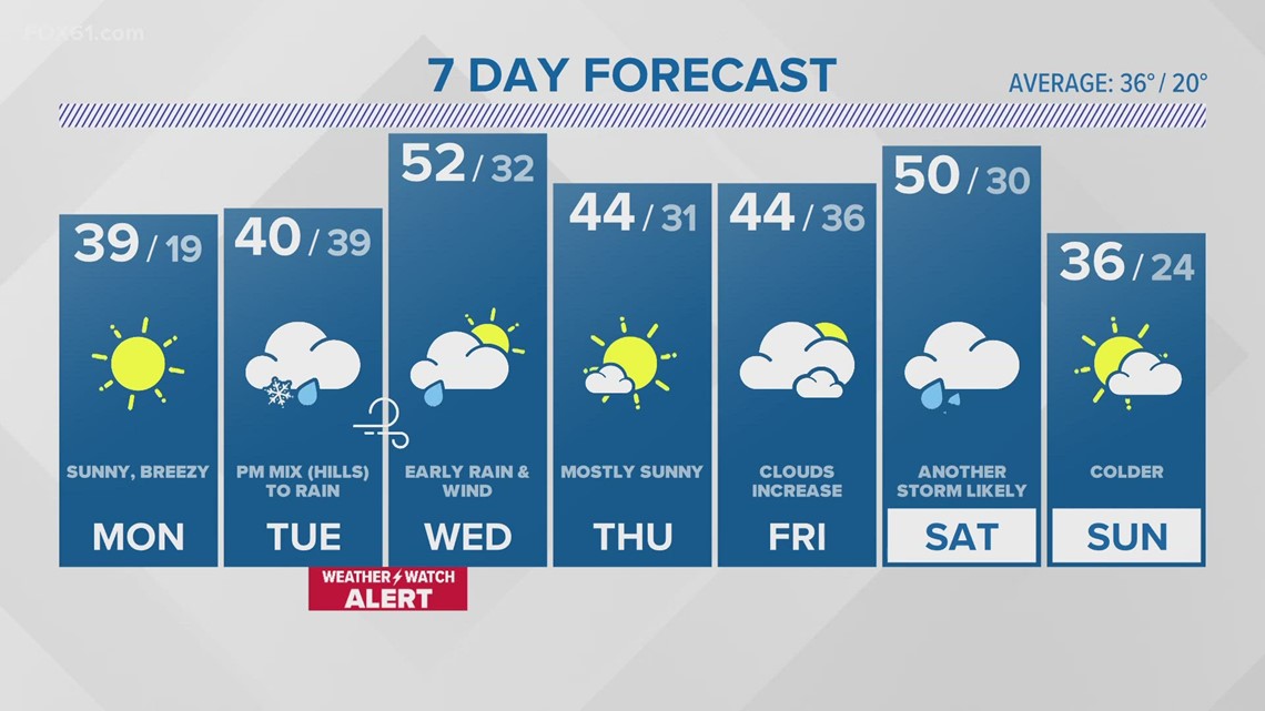 FORECAST: Weather system to arrive overnight possibly bringing