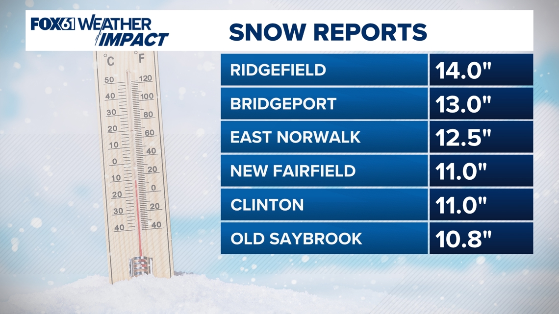 Snow totals top 1 foot across Connecticut. See how much snow you got