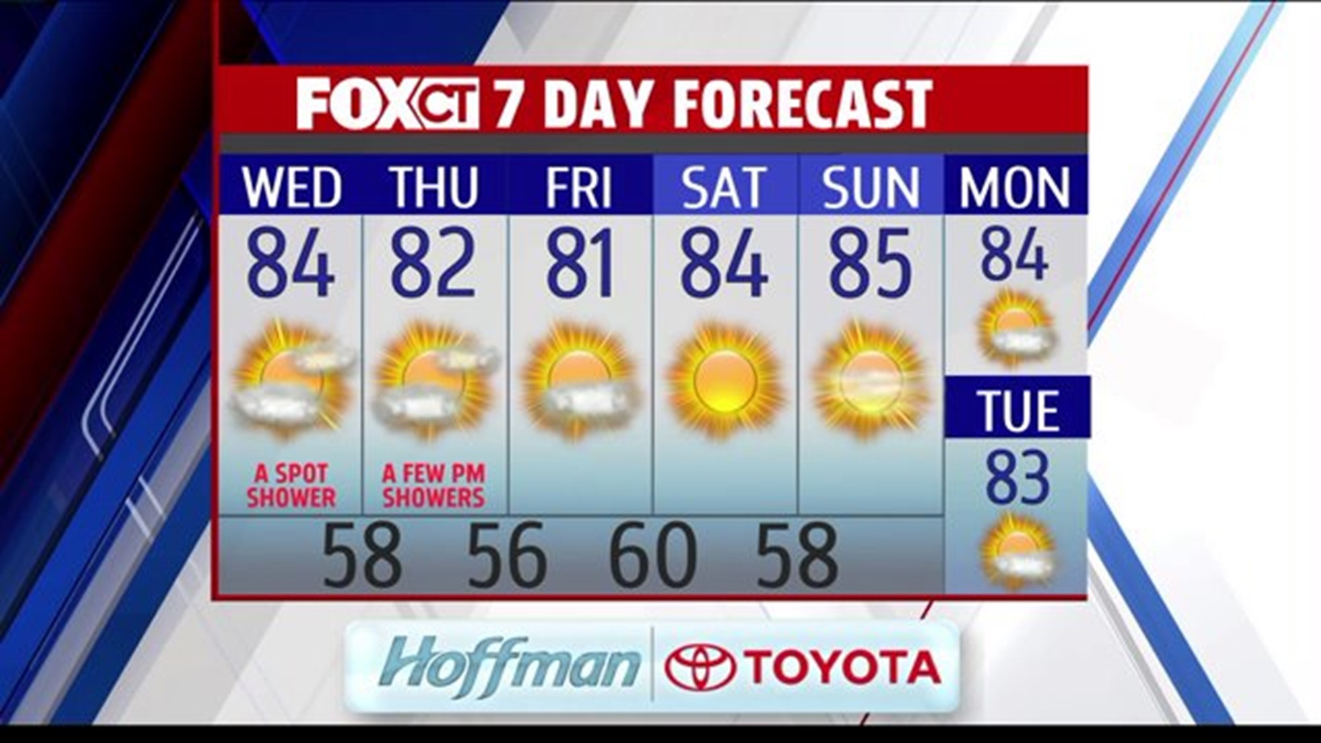 Wednesday Morning Weather: One Last Humid Day This Week