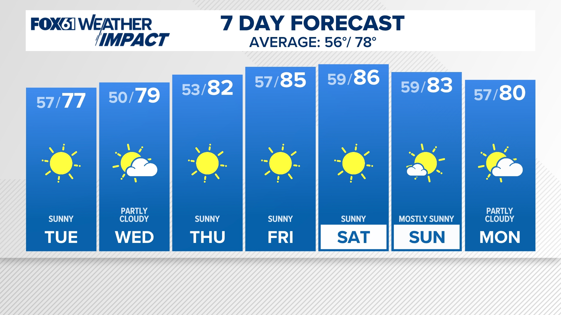 Get ready for a beautiful classic September week under mostly sunny skies, mild to warm days and clear, comfy nights.