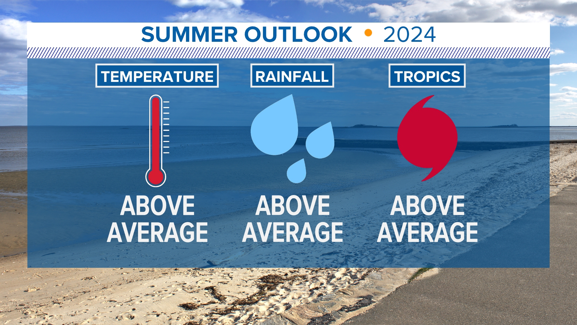 It is unlikely to be a repeat of last summer's deluge, but expect rain to prevent a drought in the summer.