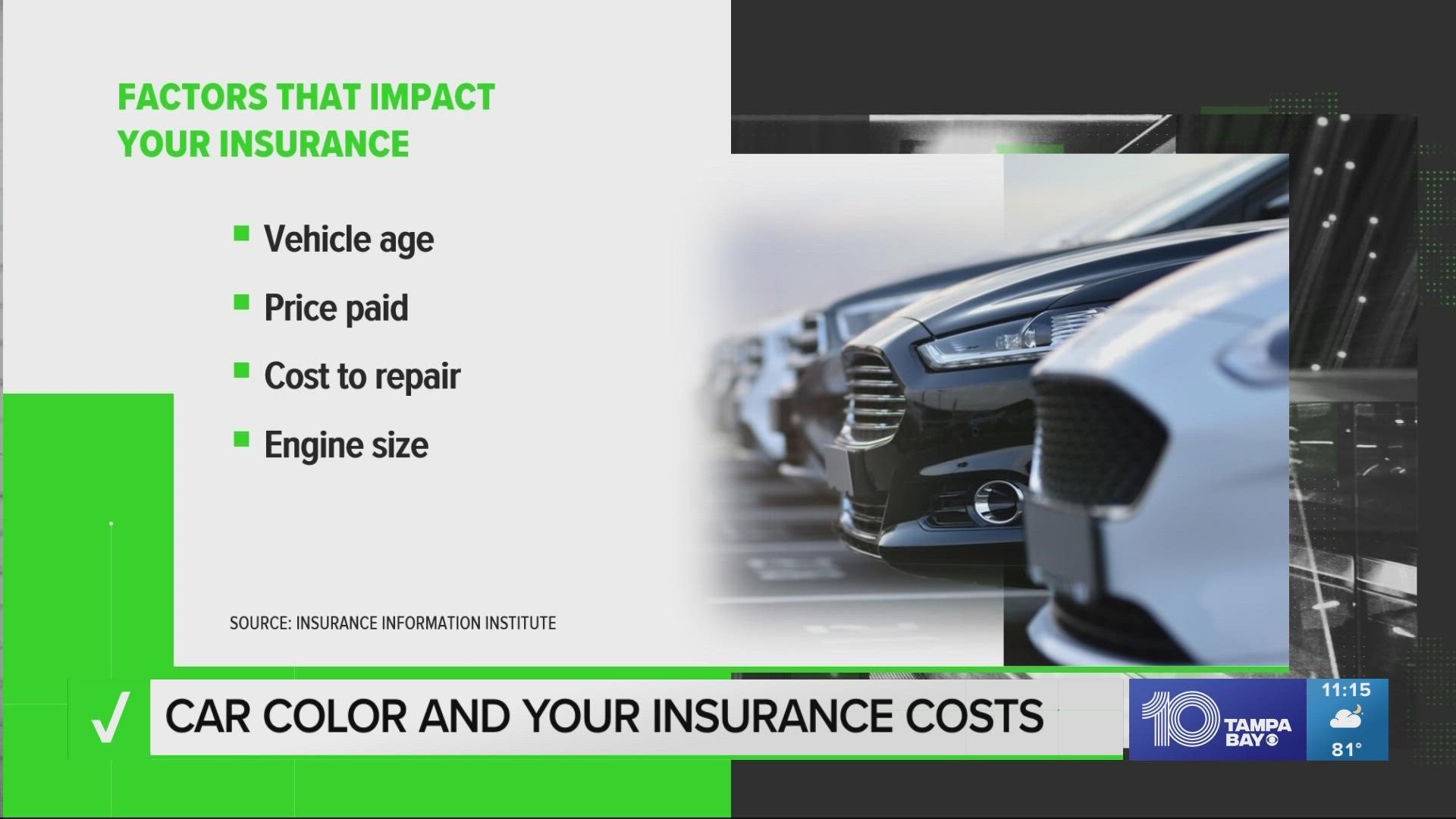 Several factors impact your auto insurance premium but not your car’s color, despite popular myths.