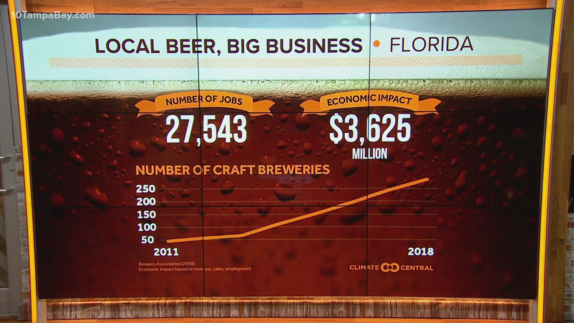 From water to barley crops, our changing climate is impacting the beer industry.