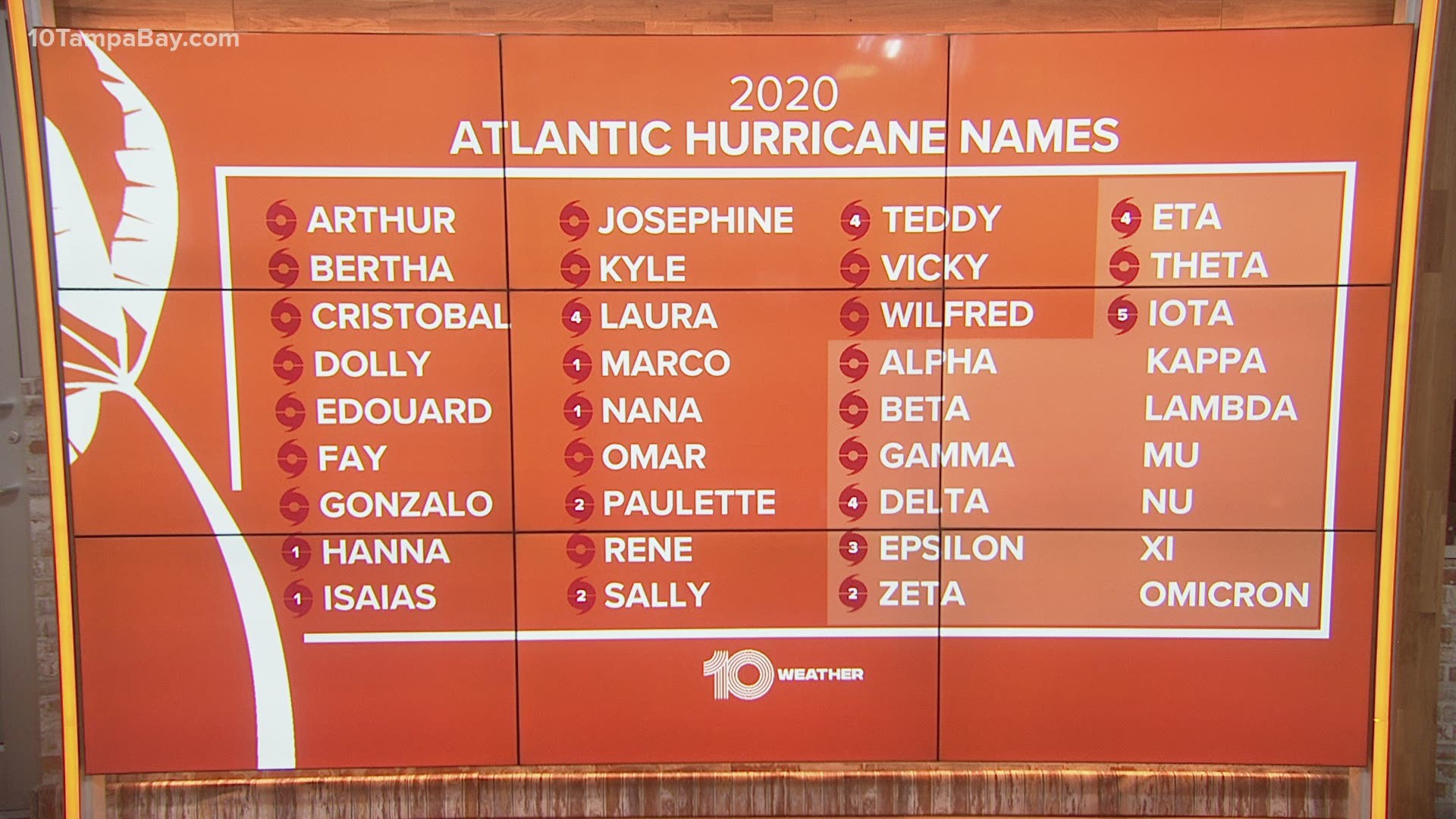 As the busy Atlantic hurricane season comes to an official close Nov. 30, there have been a record-setting 30 named storms.