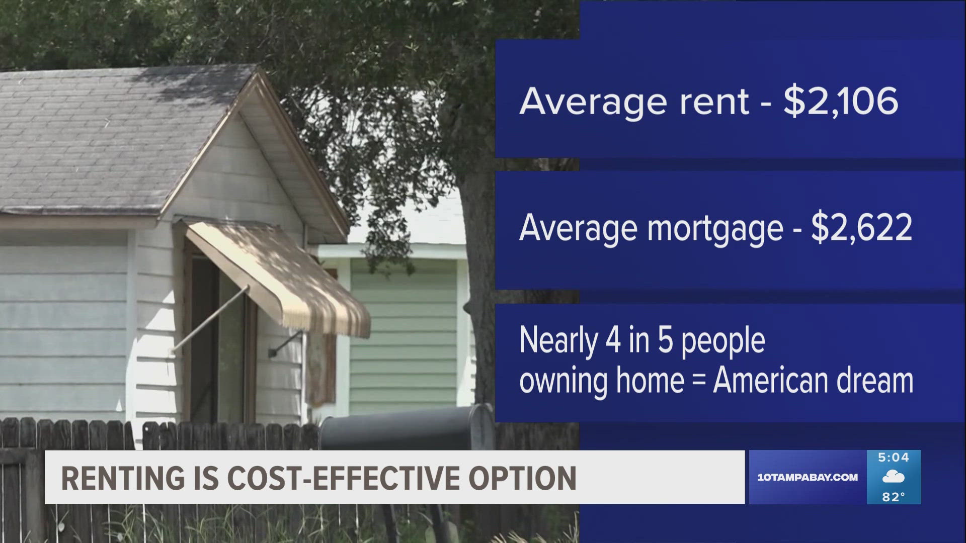 In 2024, inflation has gone down, but home prices and mortgages are still high, according to Bankrate.