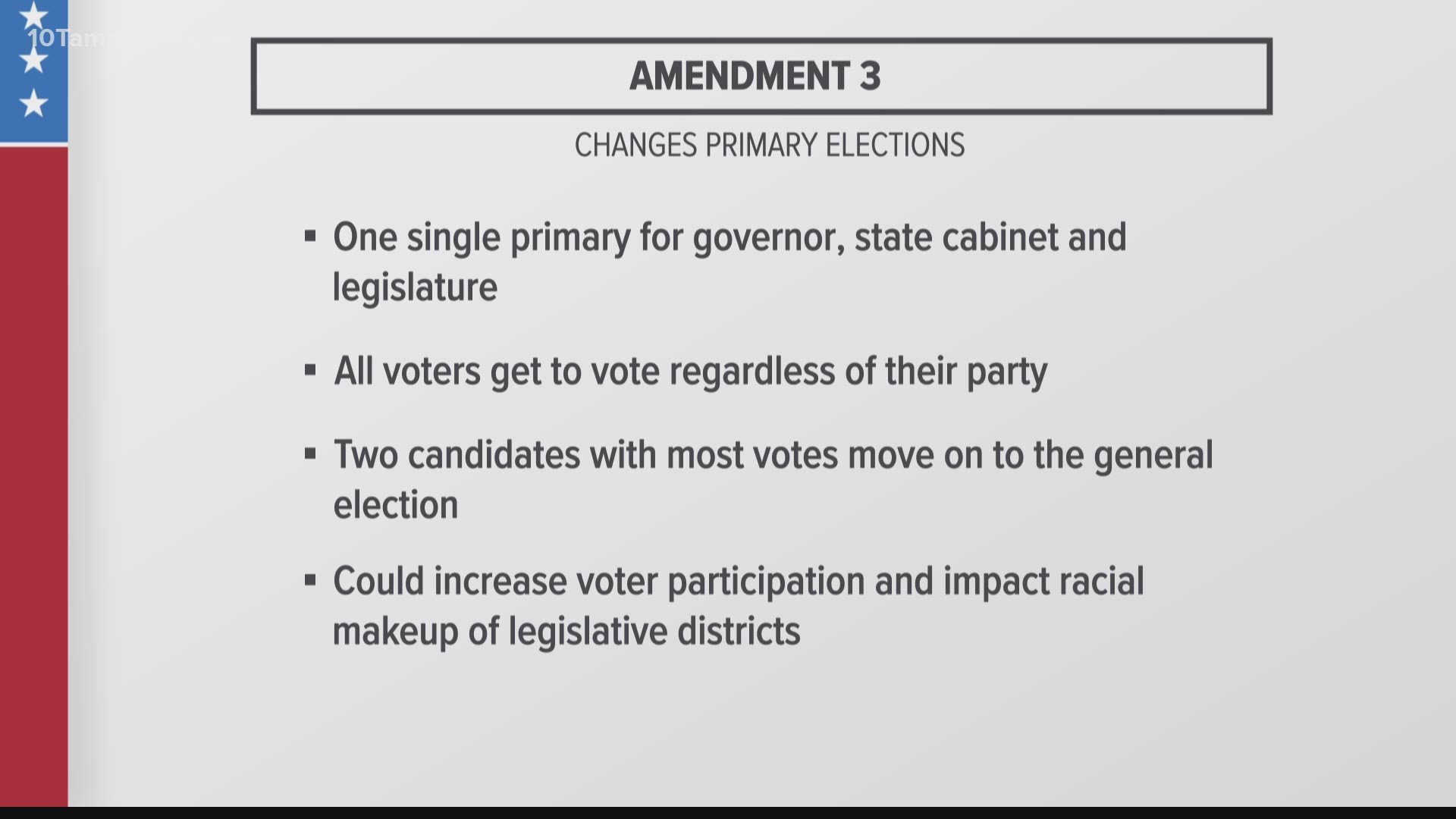 Florida Amendments 2020 Watch For These 6 On The Ballot Fox61 Com