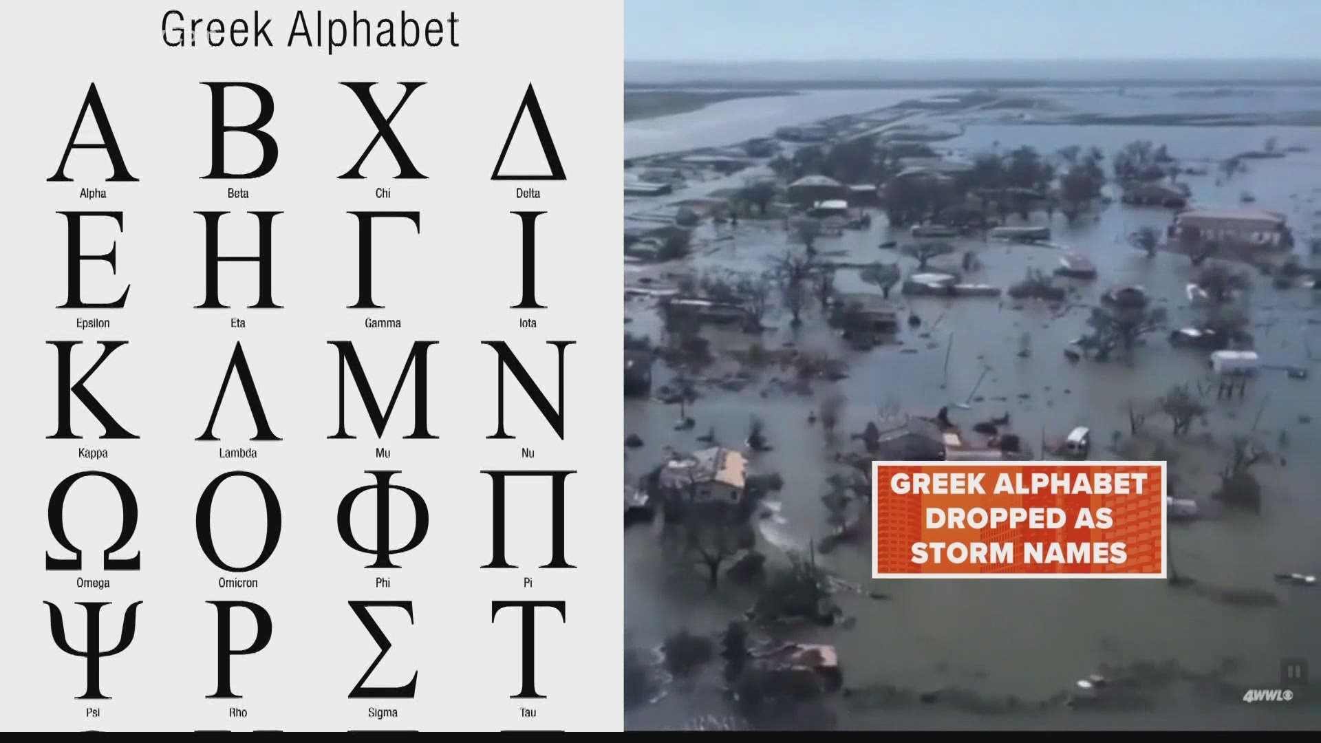 The organization called it "distracting and confusing" to use the Greek alphabet in 2020.