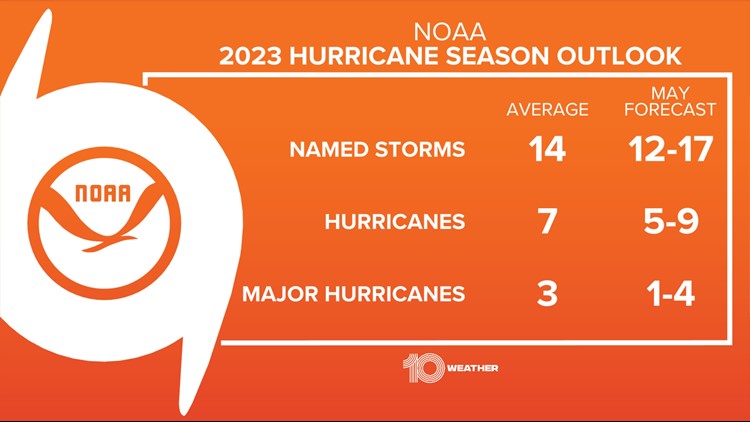 NOAA releases 2023 hurricane season forecast