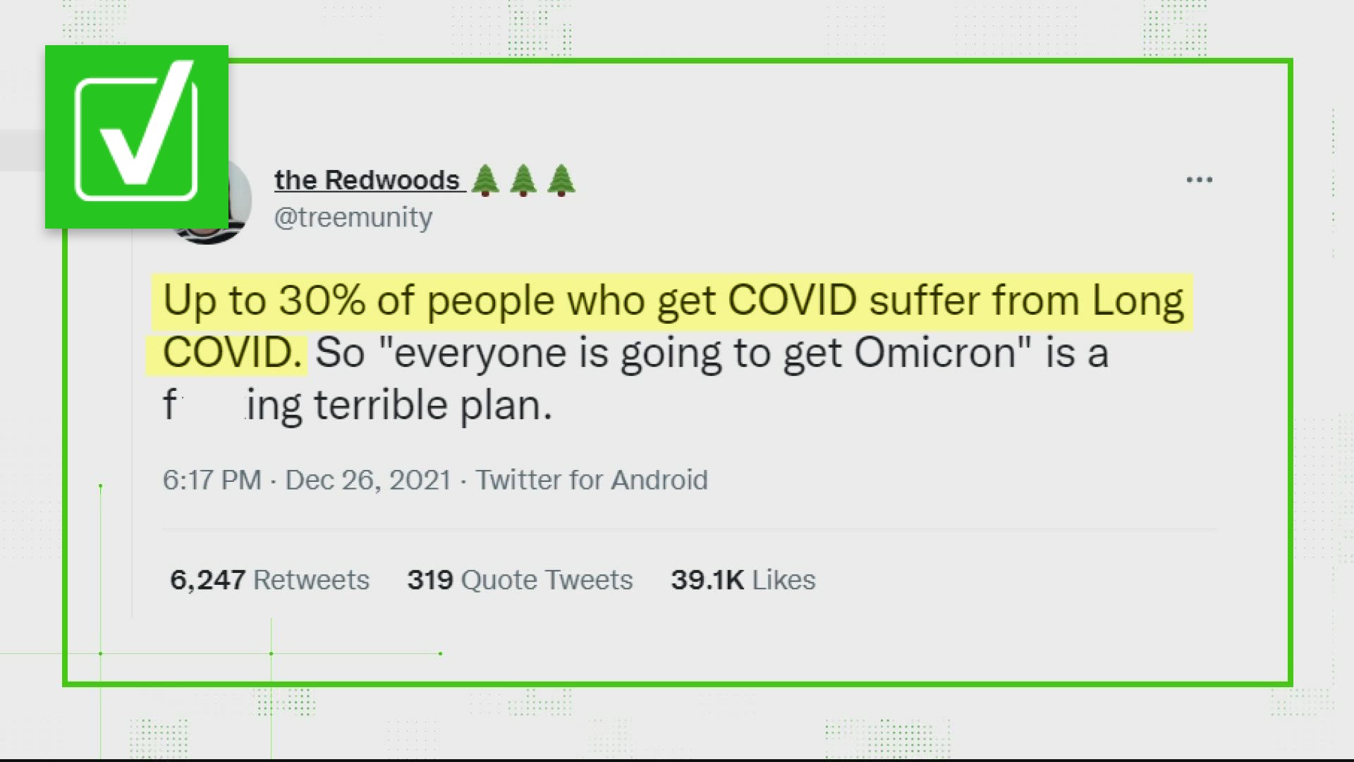 One tweet that was shared thousands of times claims 30% of people who get COVID suffer from 'Long COVID.' Is that true? We Verify.