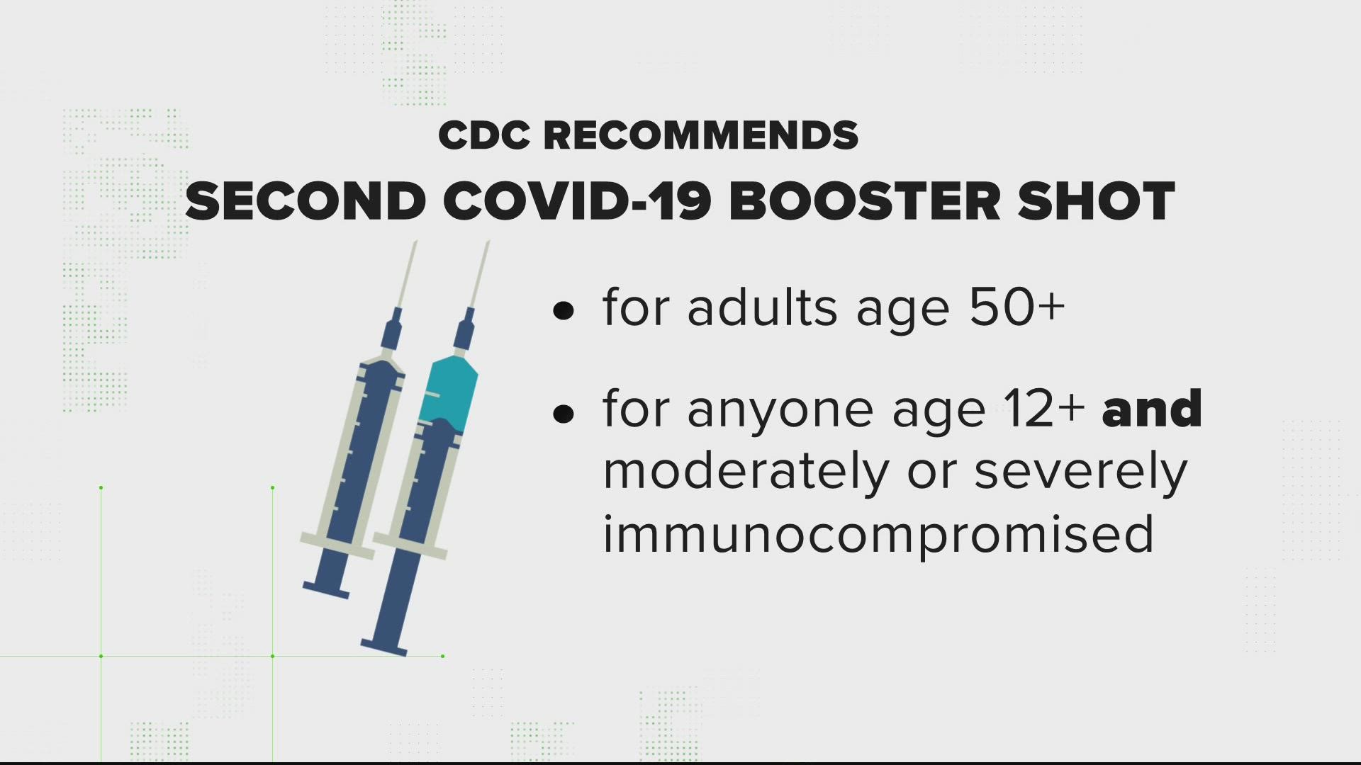 Here's who can get additional COVID-19 shots right now | fox43.com