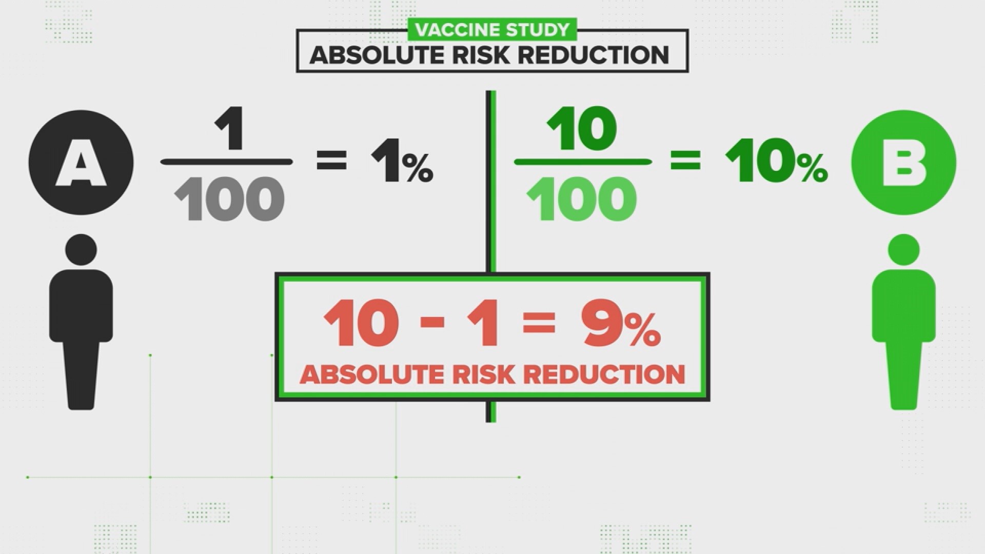 Absolute risk reduction formula vs. Relative risk reduction | wthr.com