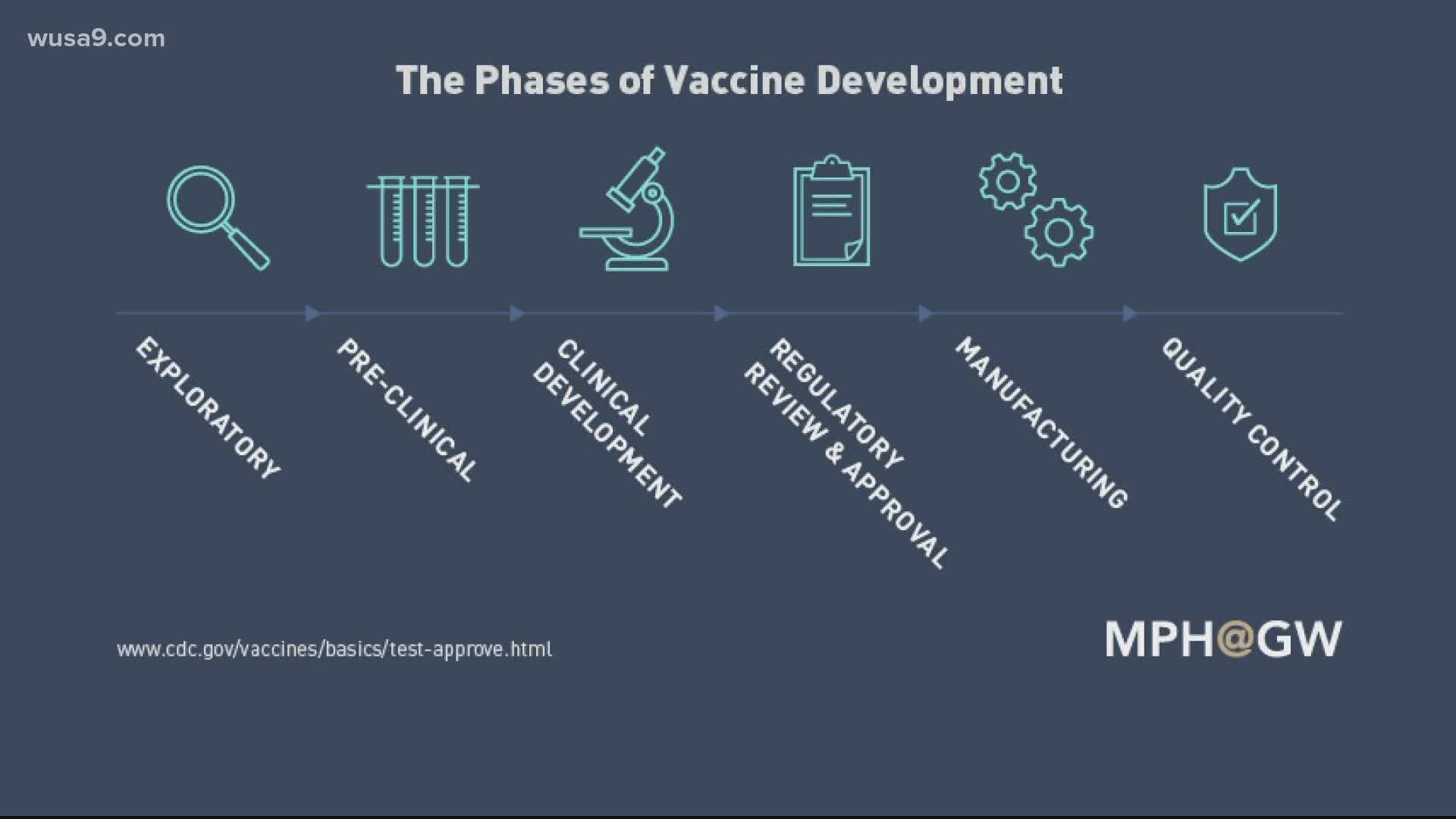 The Biotech Firm 'Moderna Therapeutics announced that the first 8 participants in the first phase of its Covid-19 vaccine trial developed some antibodies