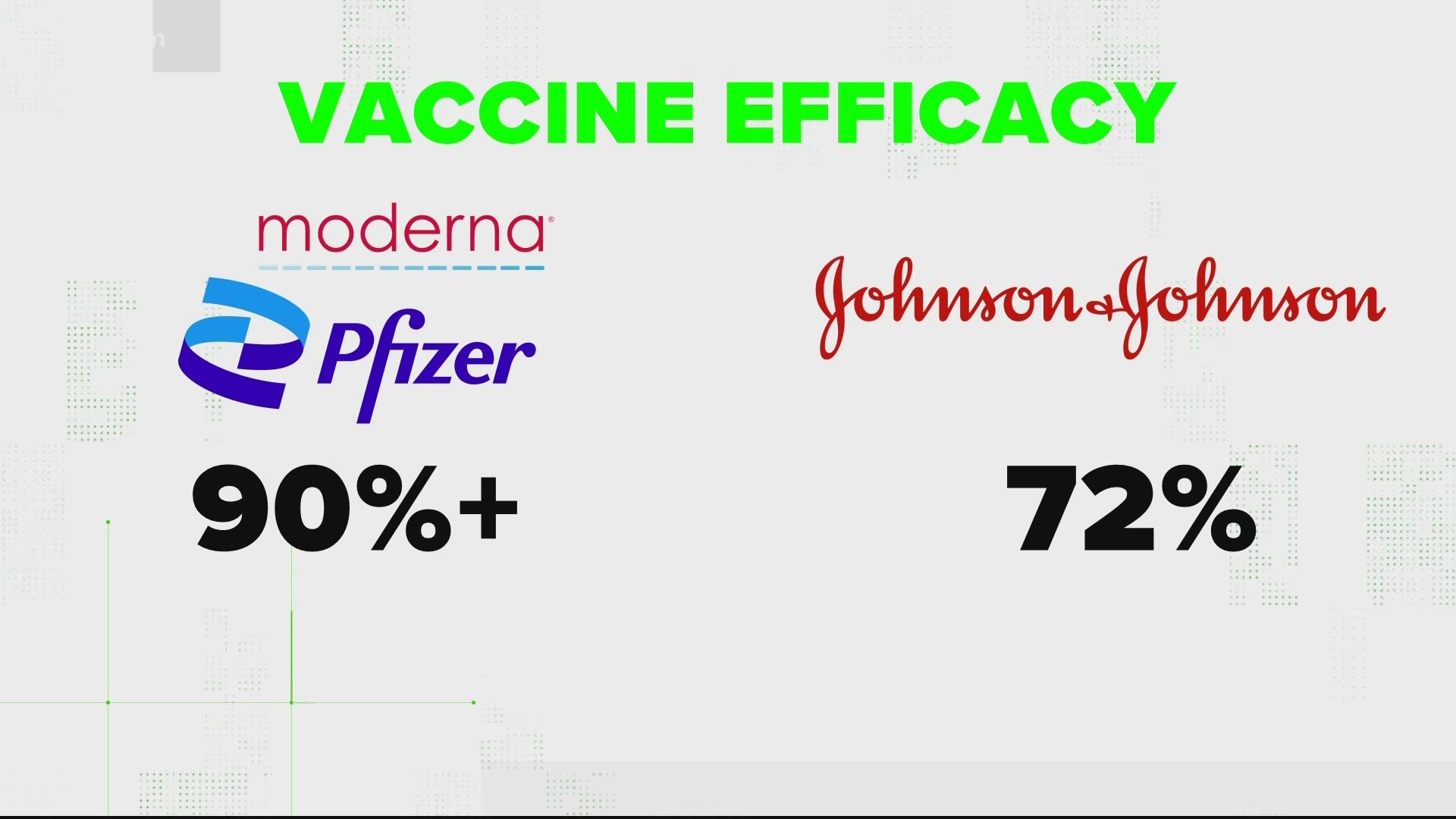 Experts say judging three vaccines by efficacy is difficult.