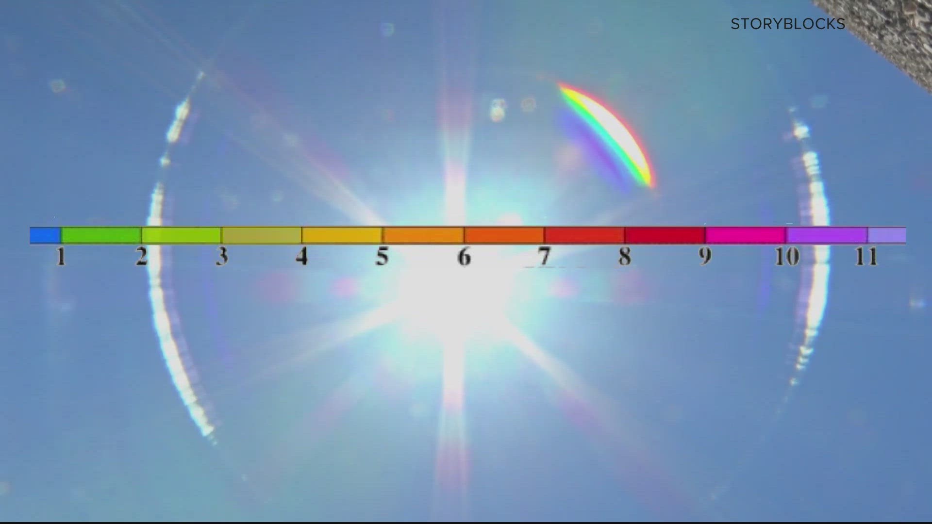 Here's how the UV index works.