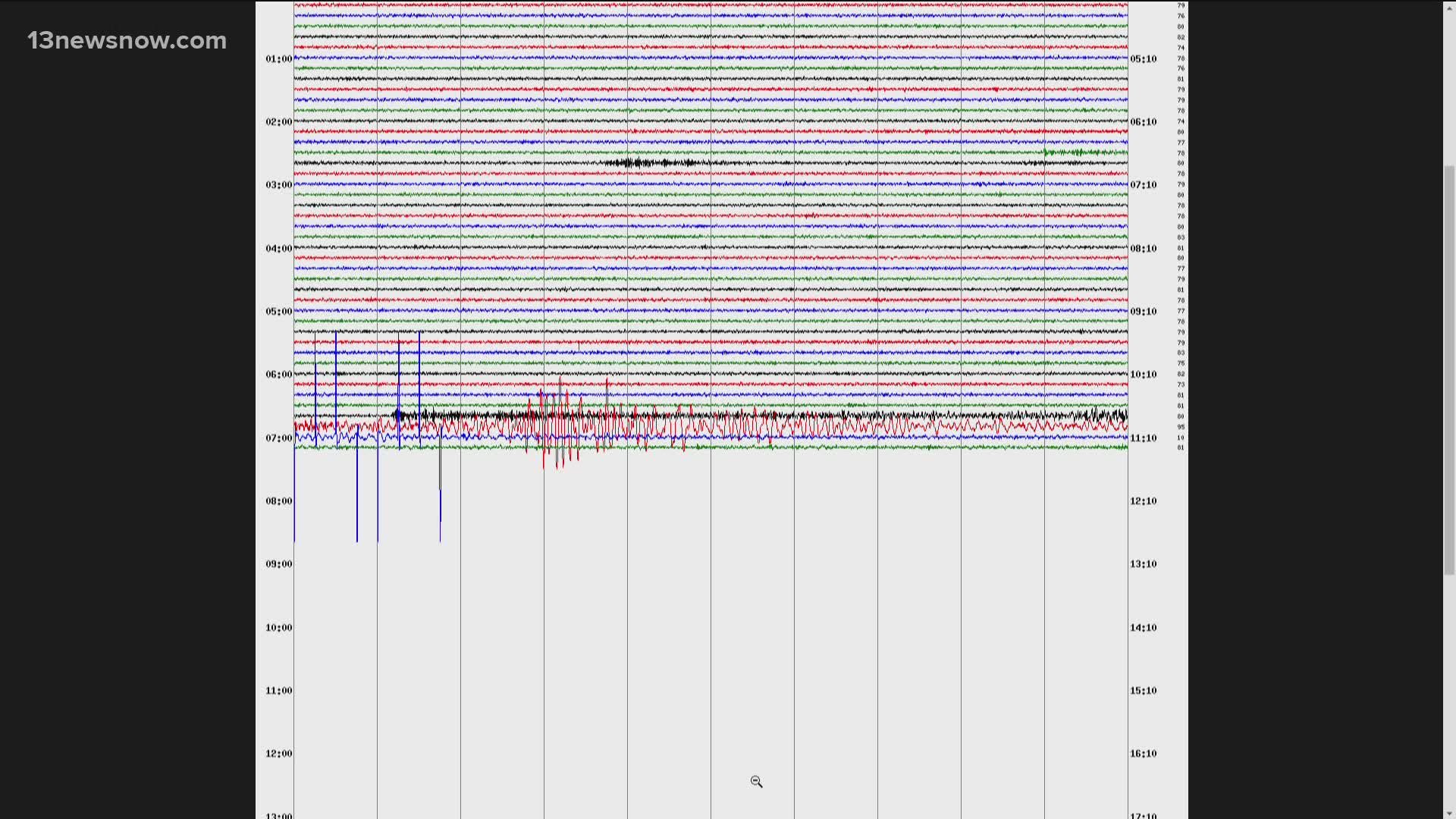 The USGS says the quake was followed by two aftershocks.