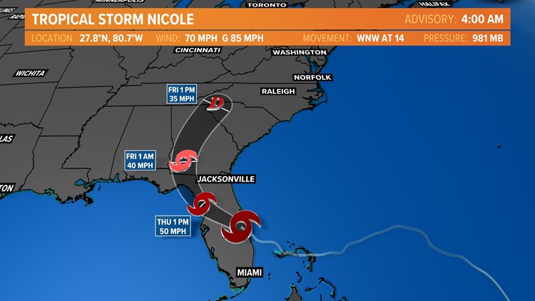 As Nicole continues to weaken, it is still impacting Hampton Roads