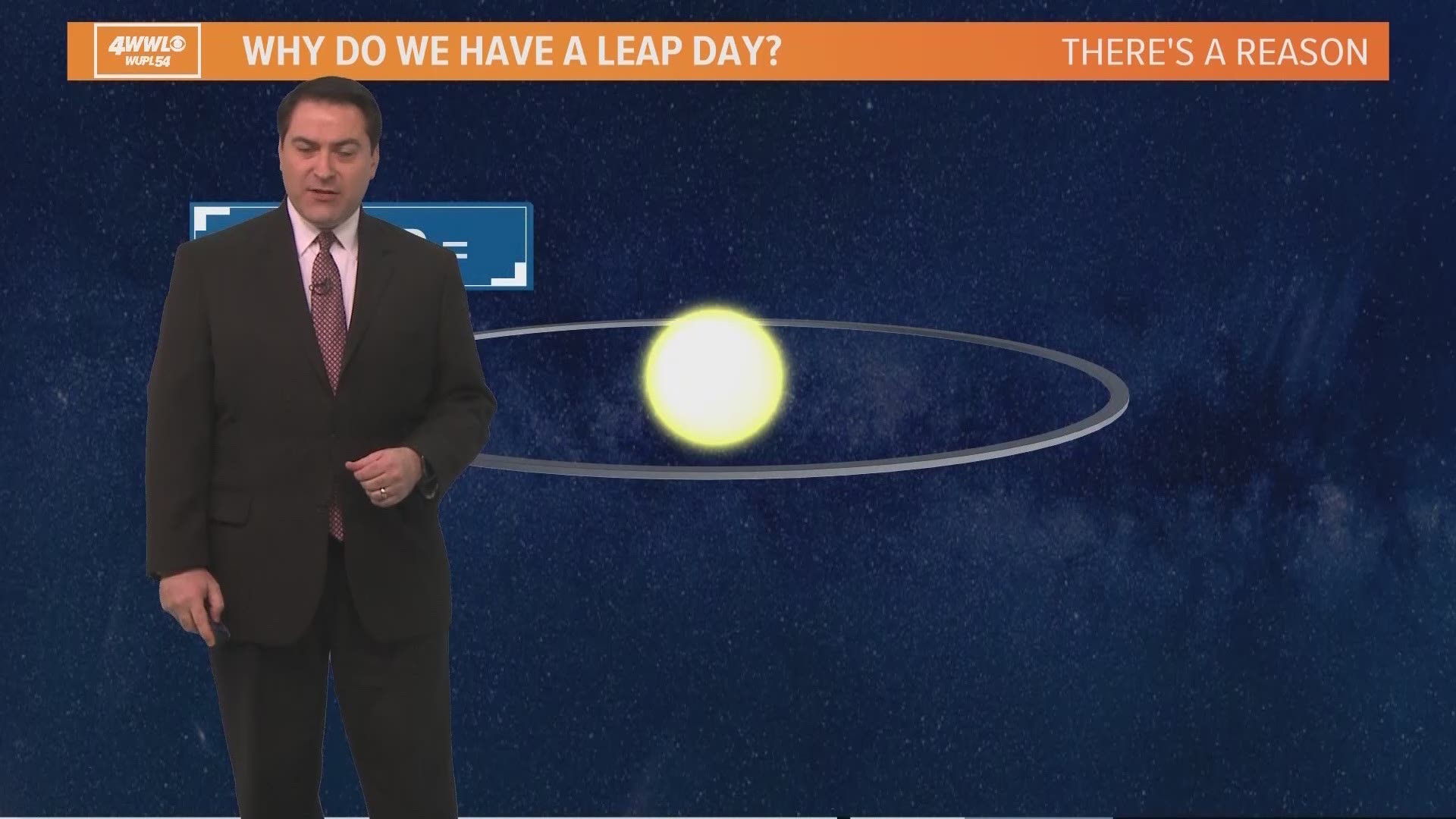 Have you ever wondered why, exactly, we have a Leap Day? WWL-TV Meteorologist Dave Nussbaum breaks it down.