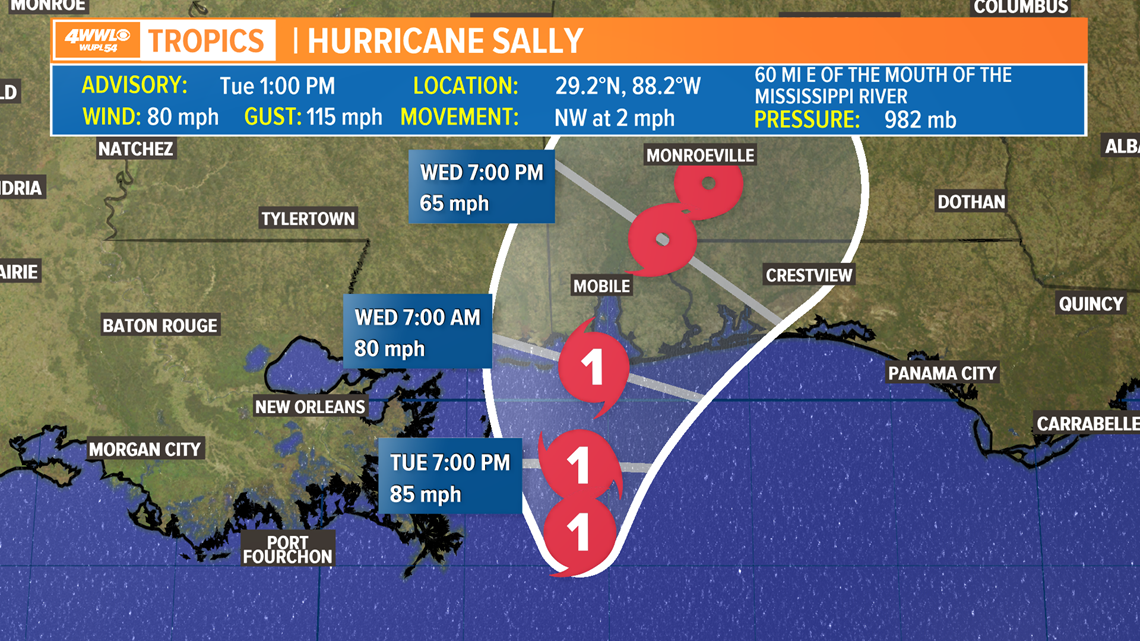 Tracking Hurricane Sally: Latest forecast track and updates | fox61.com