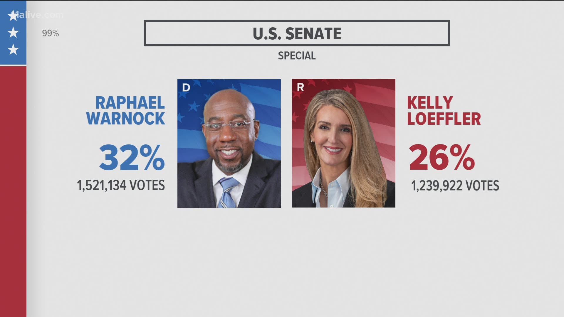 Senate Runoff In Georgia How A Runoff Election Works 10tv Com