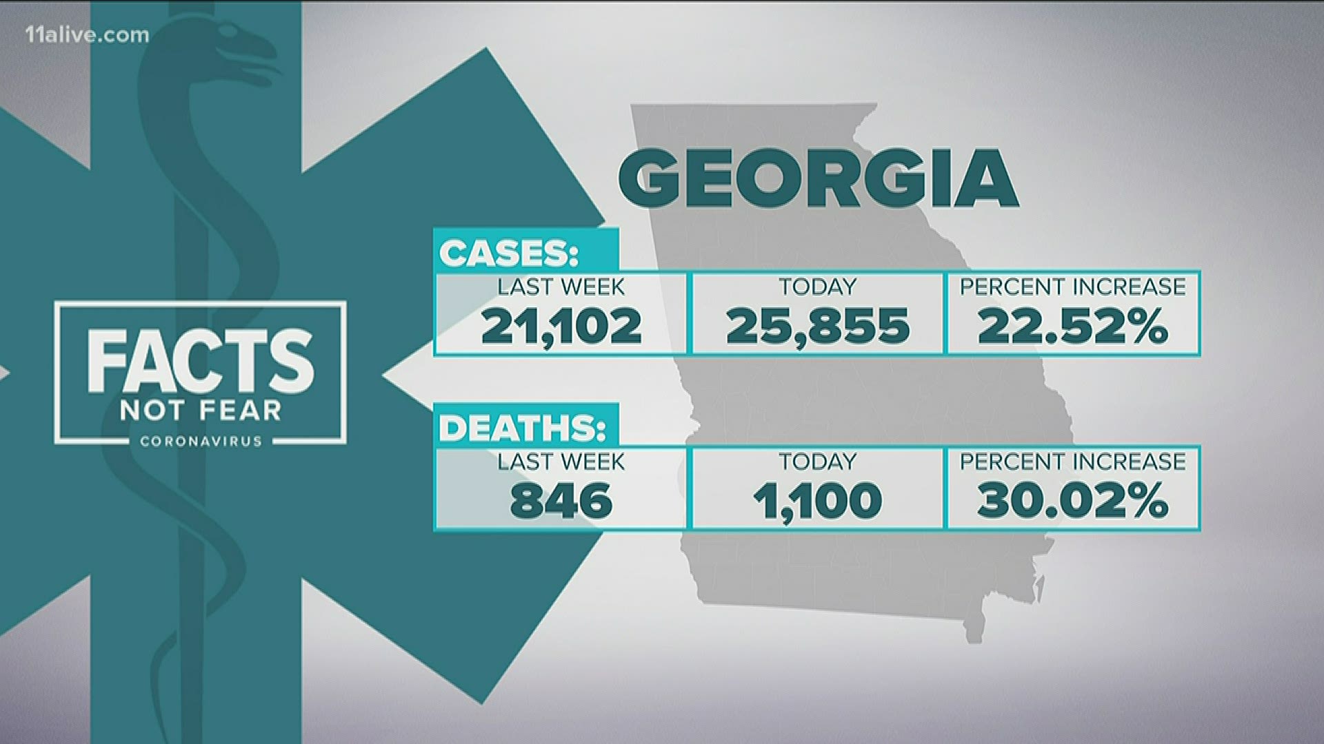 Here is the latest on the coronavirus in Georgia.