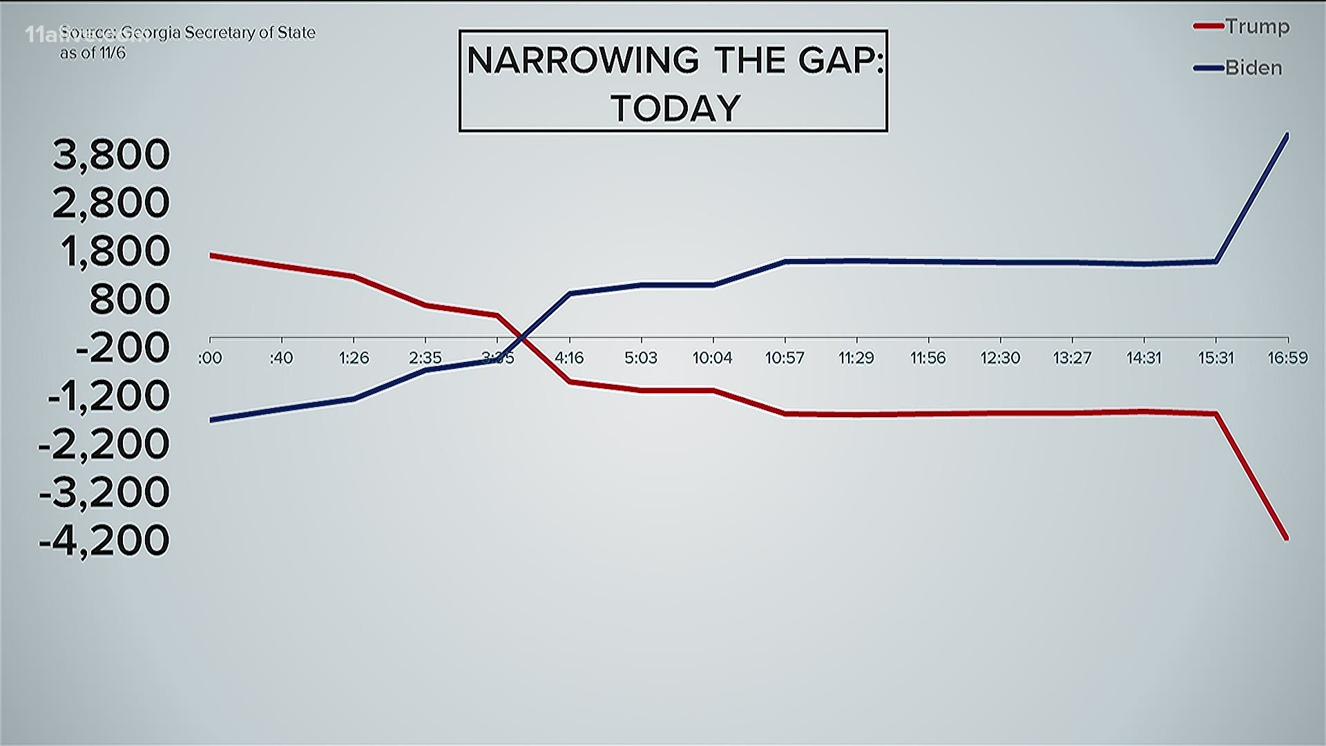 When Could Georgia Election Results Happen Weareiowa Com