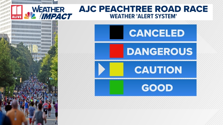 AJC Peachtree Road Race to begin under 'code yellow' due to high heat