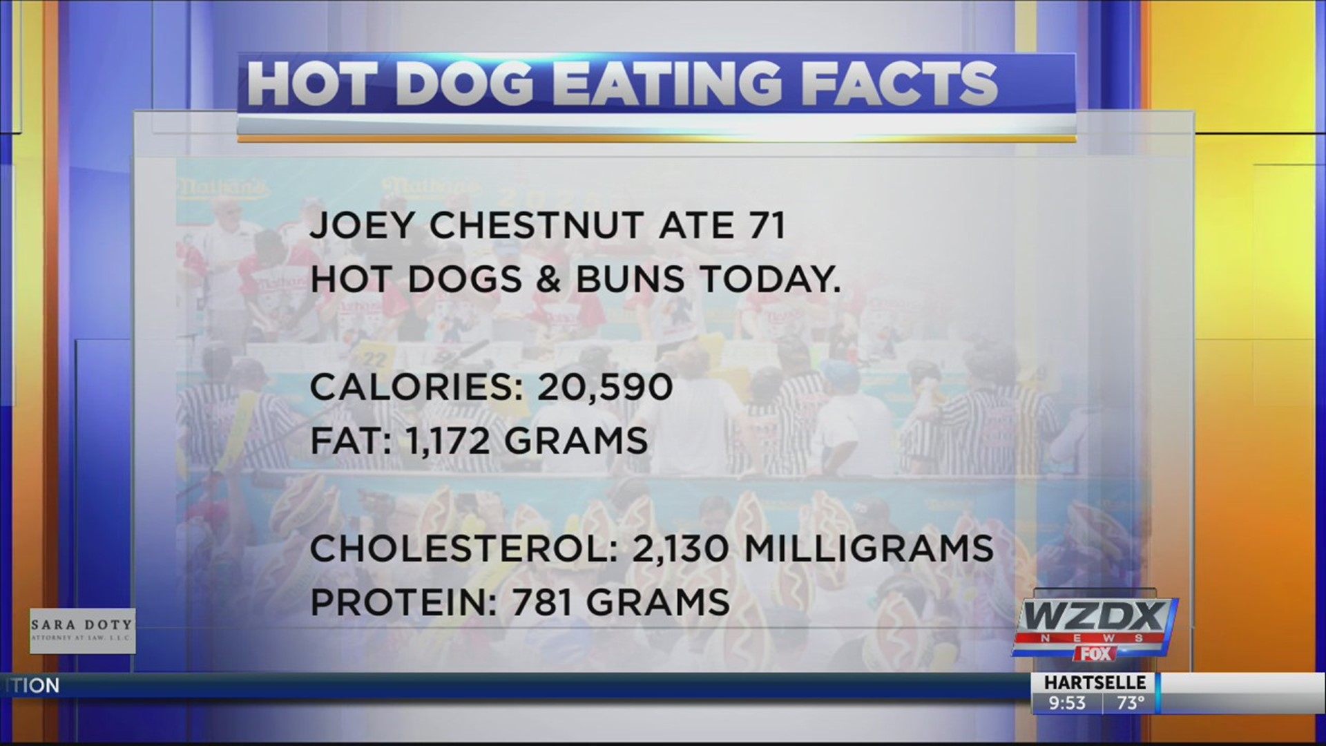 Joey "Jaws'' Chestnut ate 71 Hot Dogs to and buns to win his 12th title at the annual Nathan's Famous July Fourth hot dog eating contest Thursday, just a few hot dogs shy of breaking the record he set last year of 74