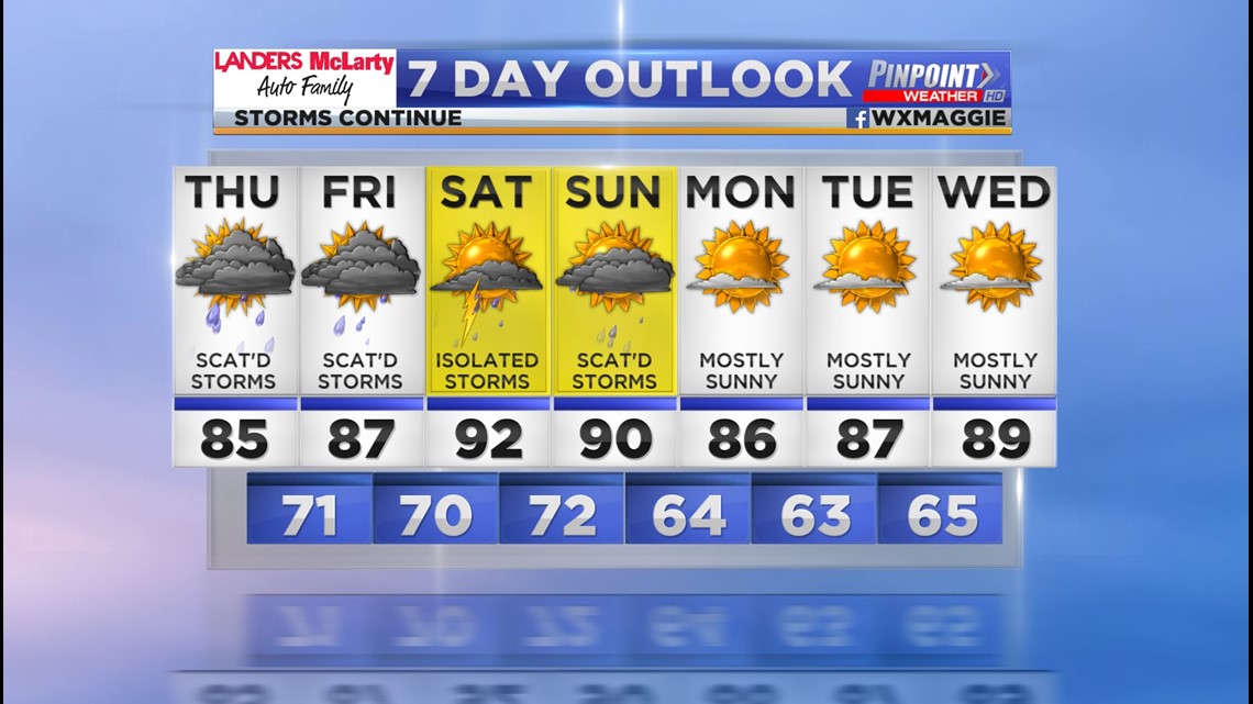 Wed. May 30th, 2018 Weather Forecast