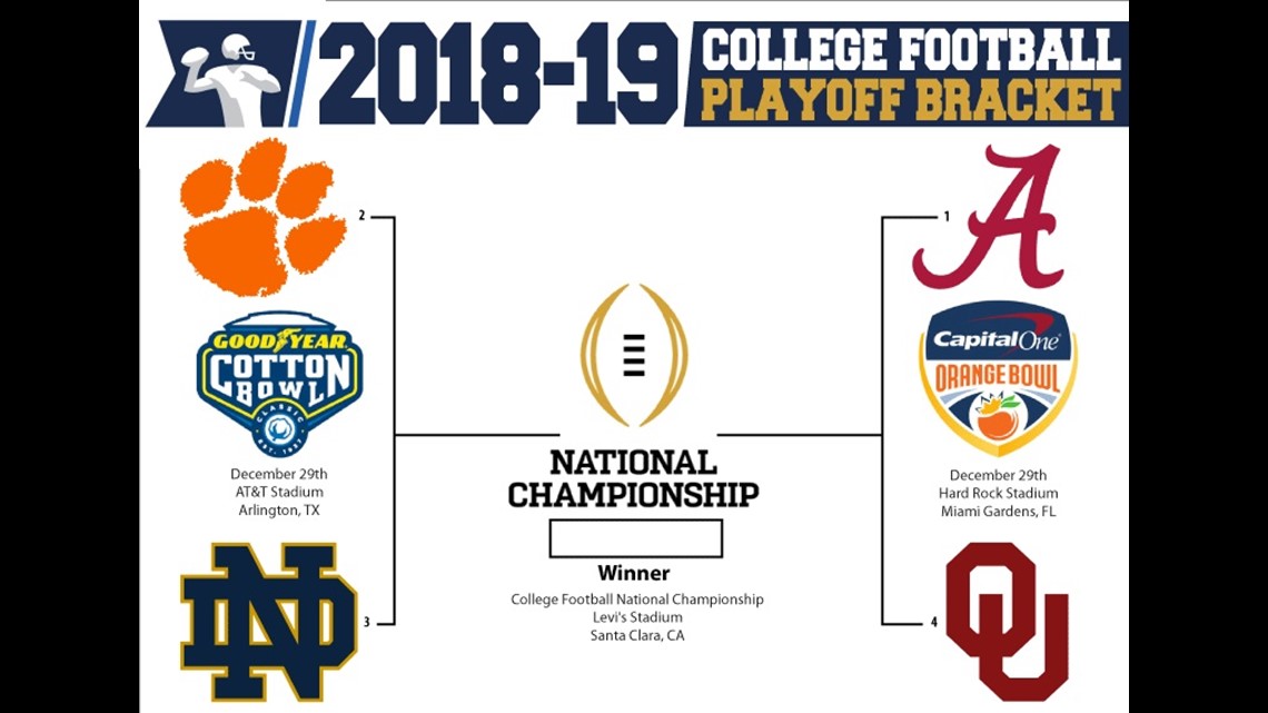 Who Won the 2018 College Football National Championship?