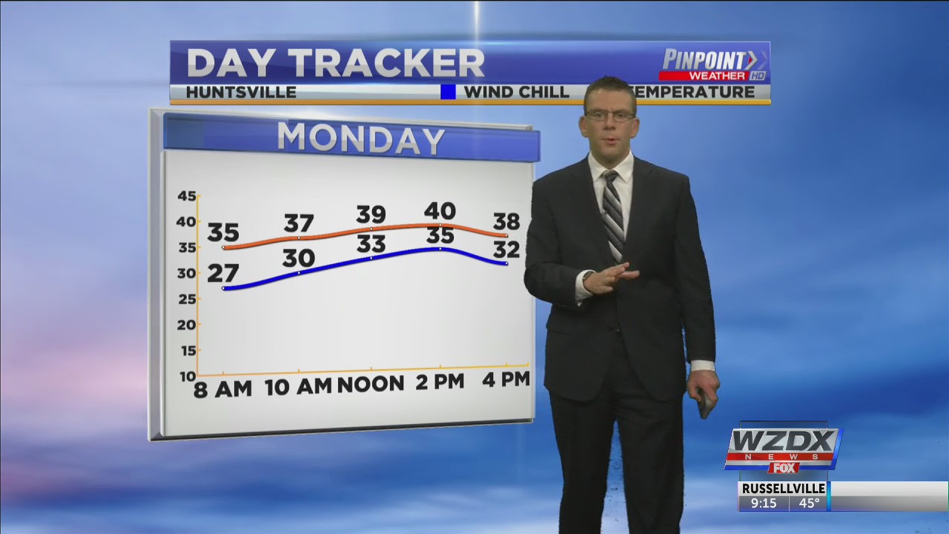 The wind continues tonight and Monday, making for a cold return to work and school. Details inside tonight's forecast.