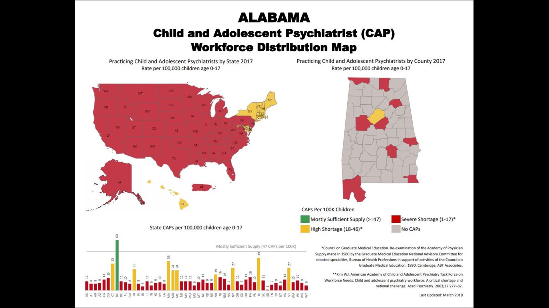 Huntsville clinic adds two child psychiatrists to fight shortage