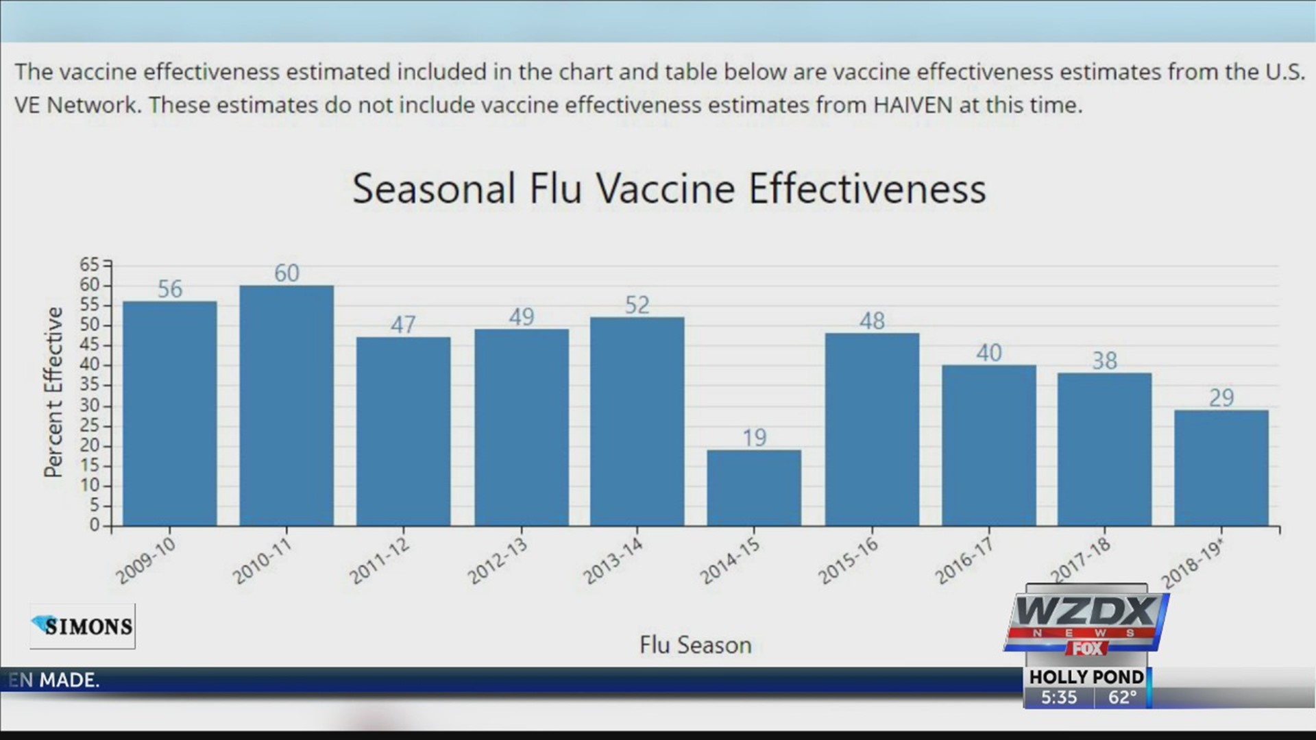 Every year the same question surfaces. Is the flu shot really effective? We found that the Center for Disease Control and Prevention has the answer.