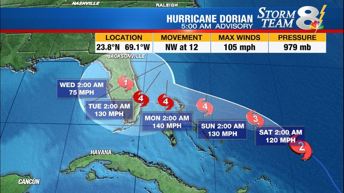 Dorian may hit Florida harder than expected | rocketcitynow.com