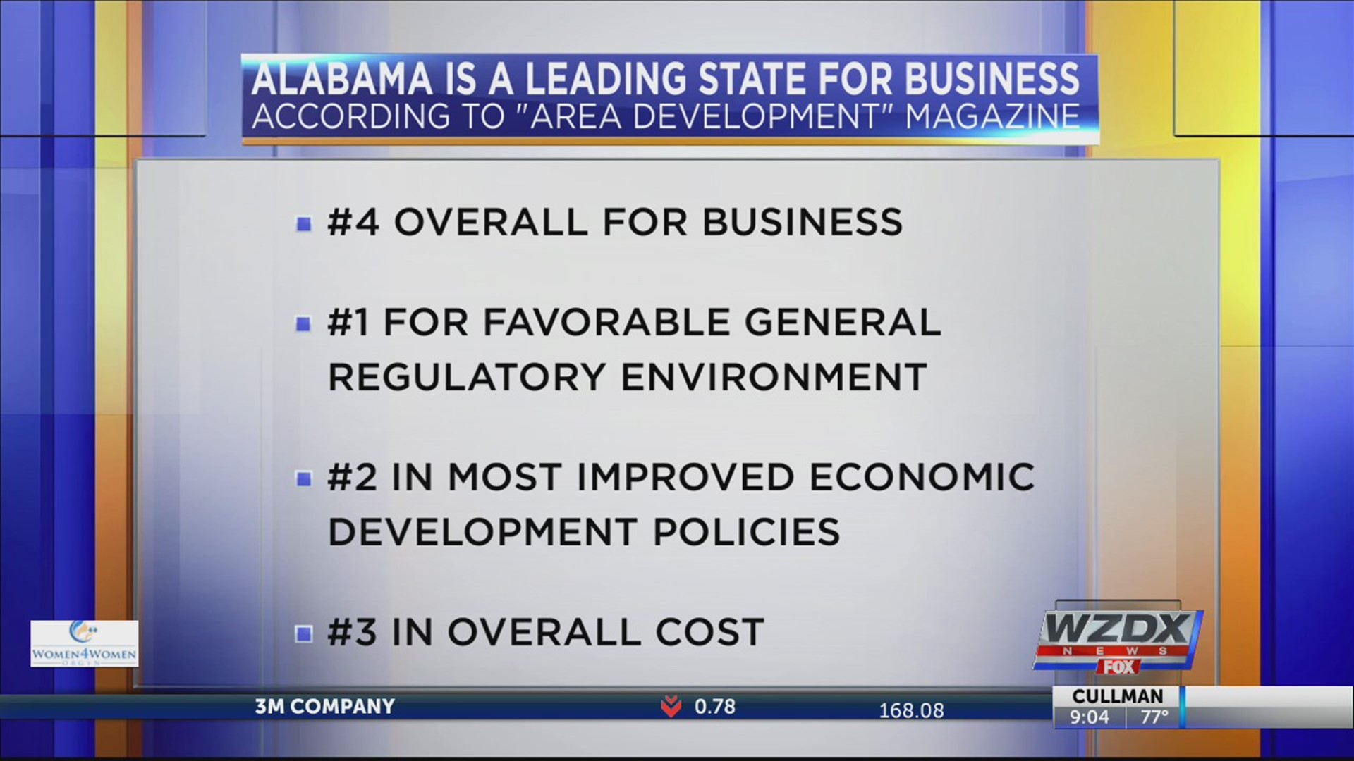 Alabama is once again among the nation's leading states for business.