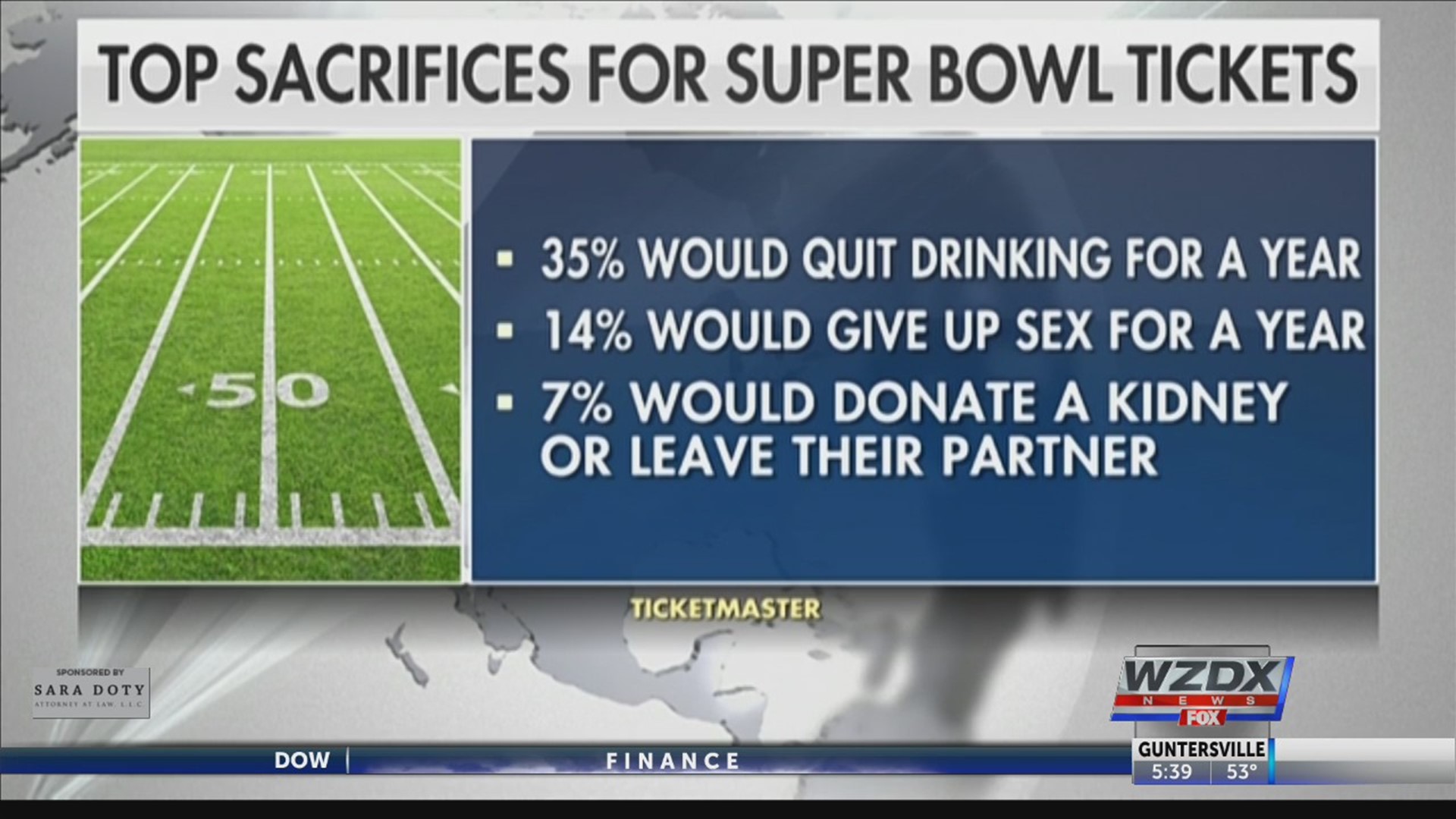 What would you give up to watch your team at the Super Bowl? Here's what  fans said