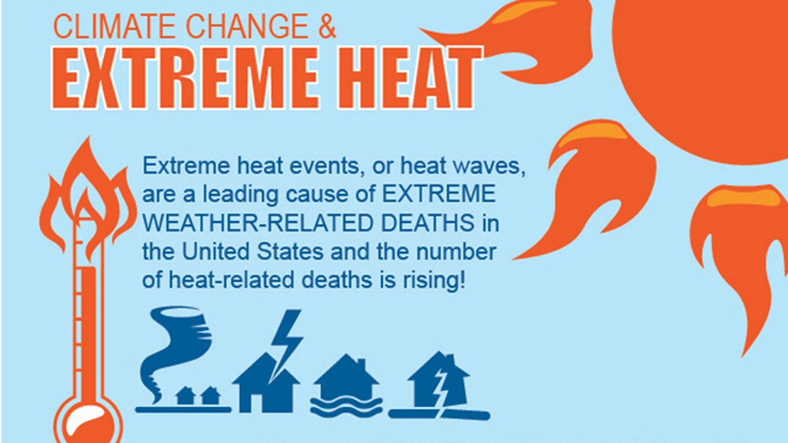 Warning signs and symptoms of heatrelated illness
