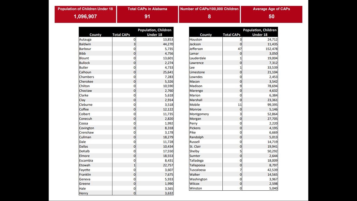 Huntsville clinic adds two child psychiatrists to fight shortage