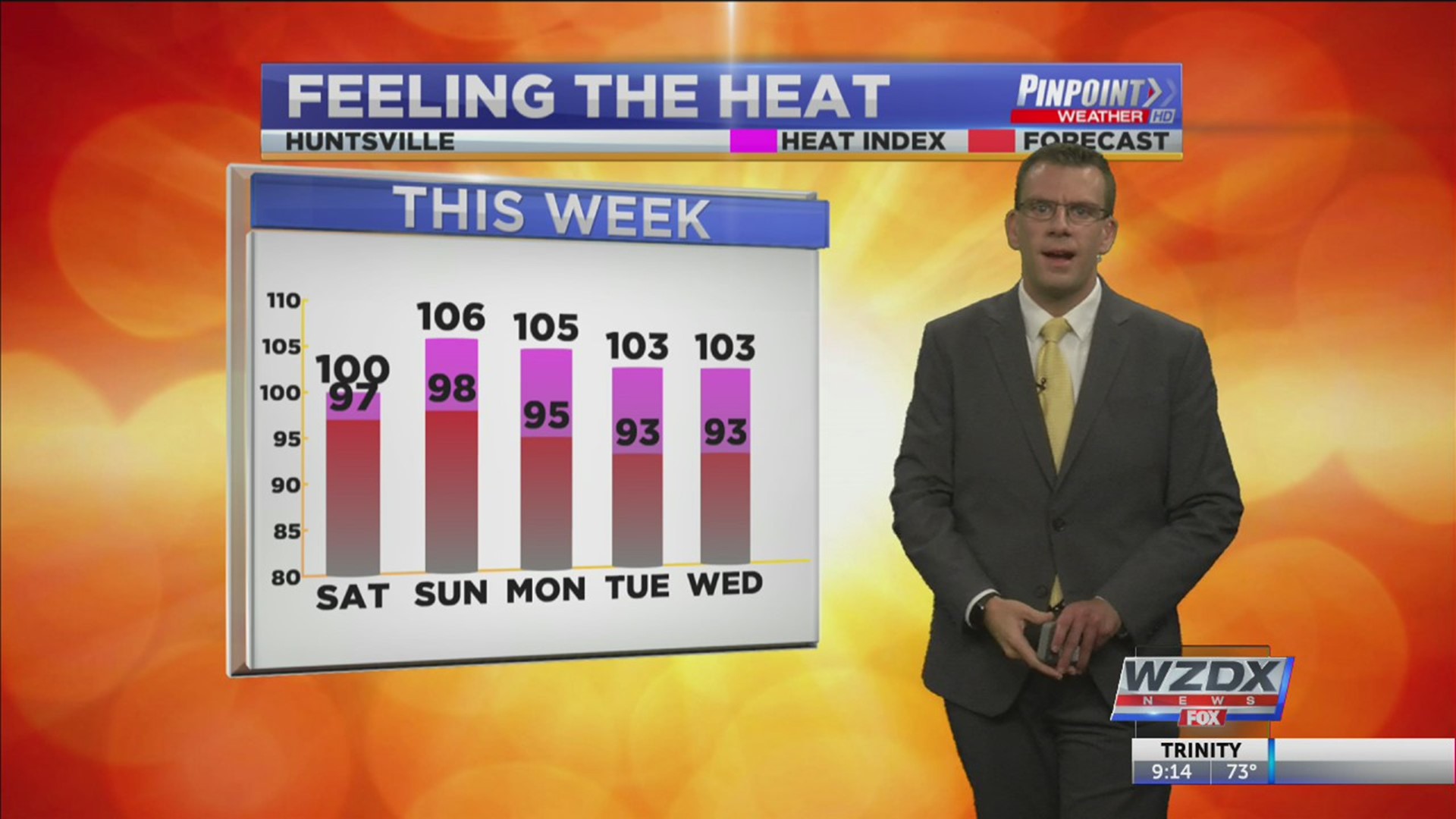 The weekend is here and the heat indices are back in the triple digits. Details inside tonight's forecast.