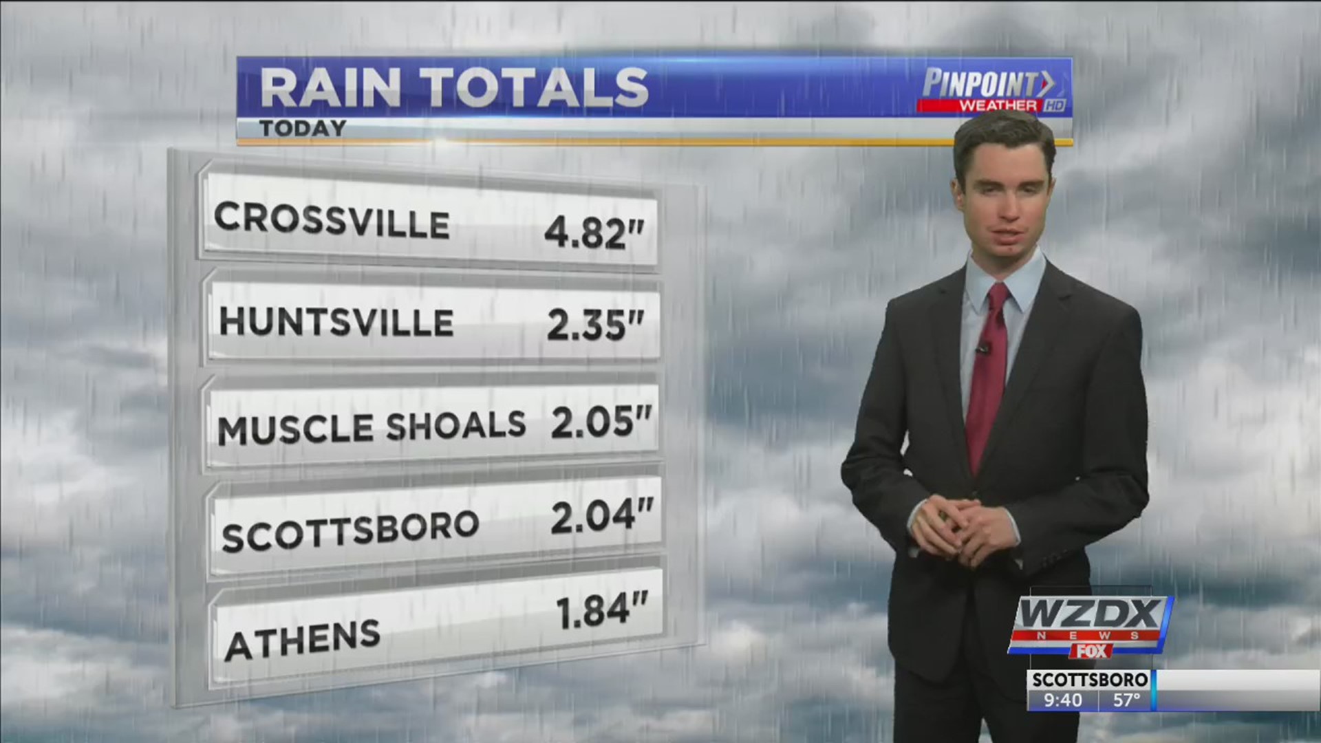December, 20, 2017, Weather Forecast