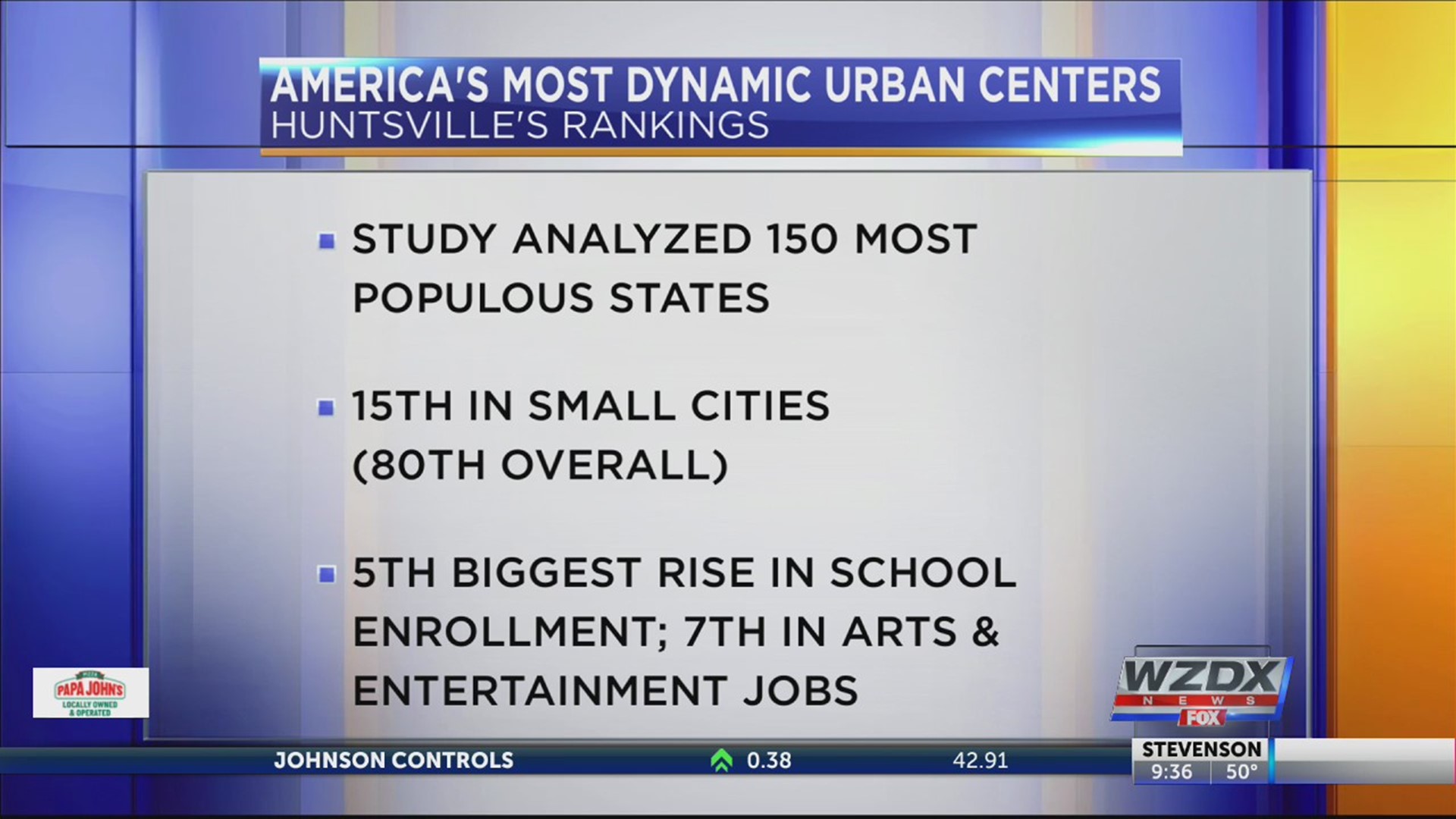 According to a new study, Huntsville ranks among "America's Most Dynamic Urban Centers."