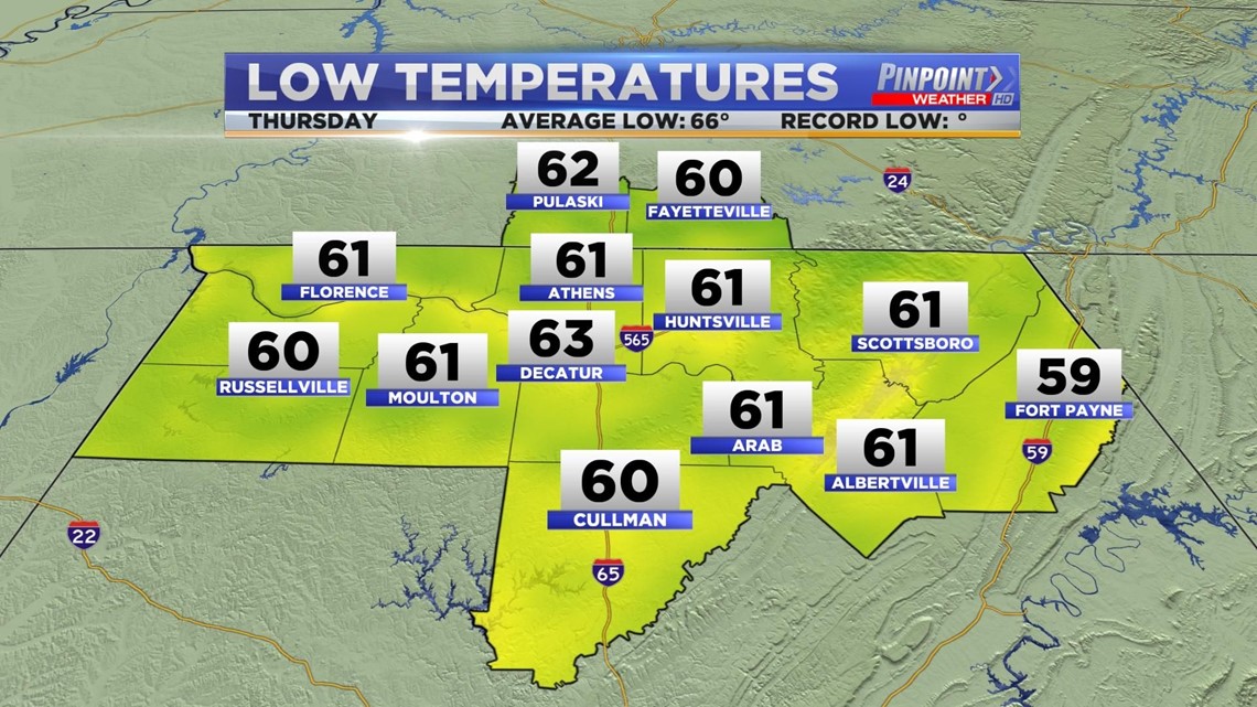 A Perfect Forecast In The Tennessee Valley