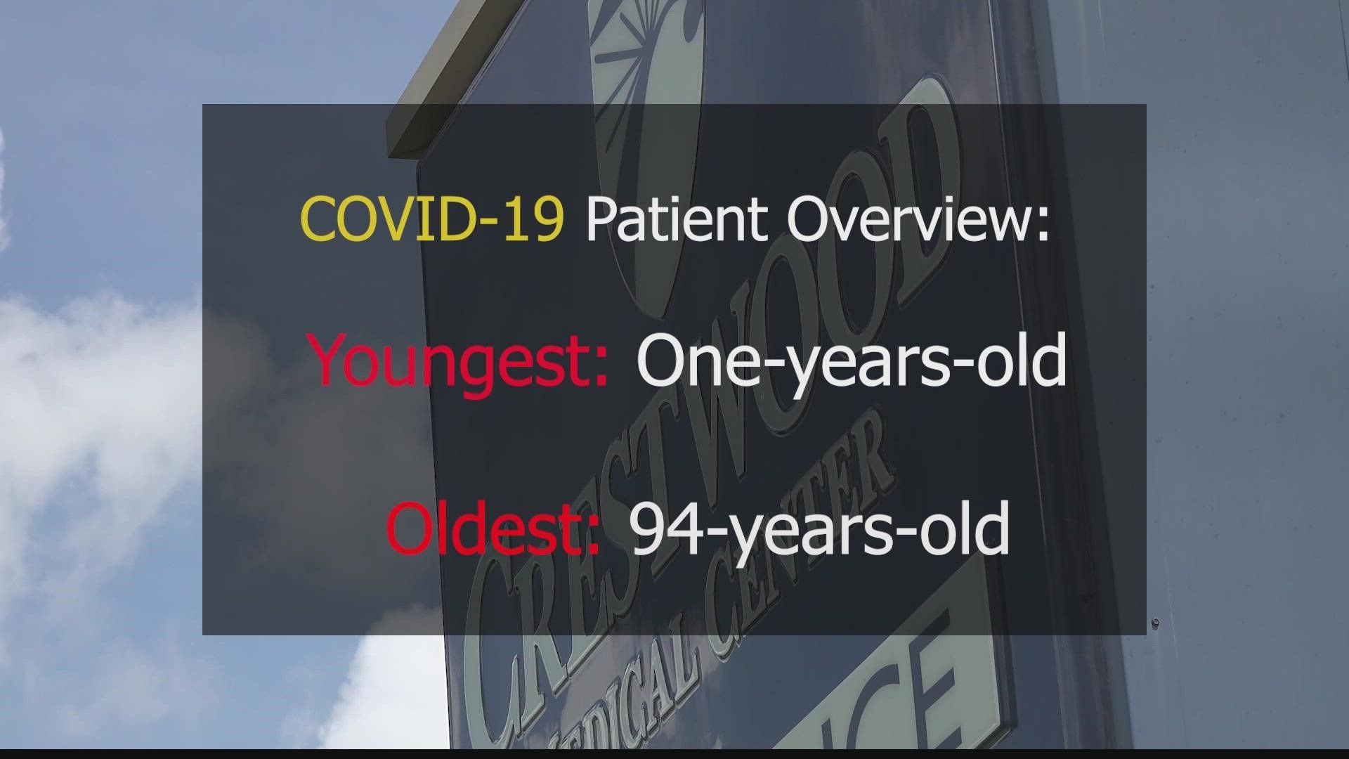 Between Huntsville Hospital and Crestwood Medical Center, there have been 15 COVID-related deaths in just two days.