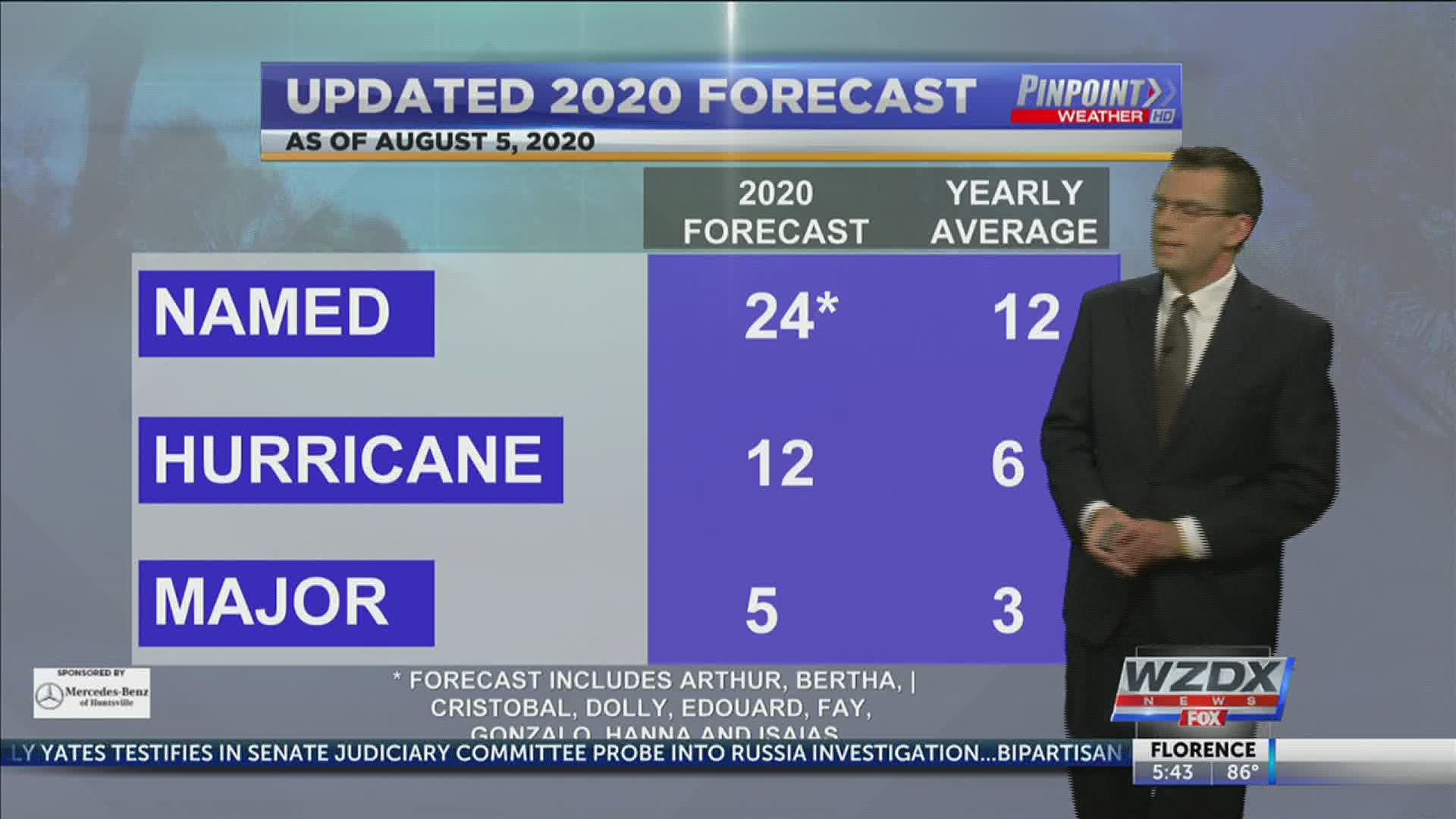 Update to the 2020 Atlantic Hurricane Season.