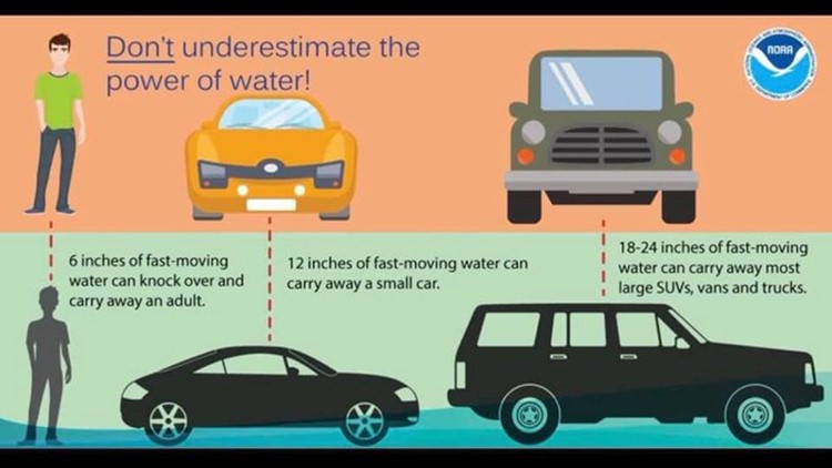 Remember, 'Turn around, don't drown' if you see water on the roadways