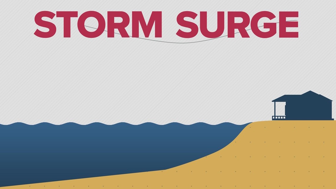 What Is Storm Surge How Does It Form Rocketcitynow