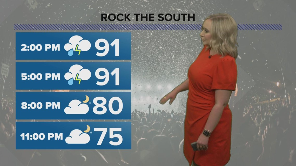Weather Forecast Friday Night, August 5, 2022