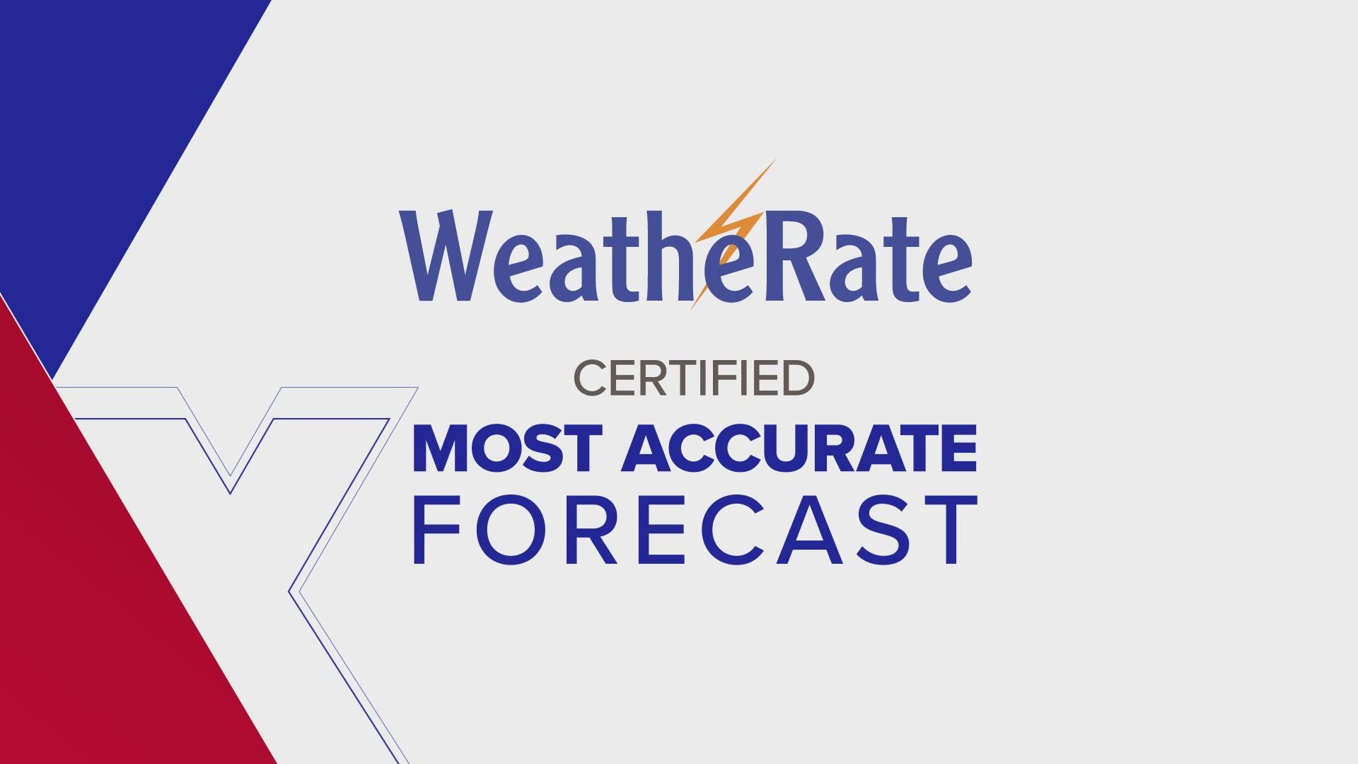 WeatheRate Certified Most Accurate Forecast