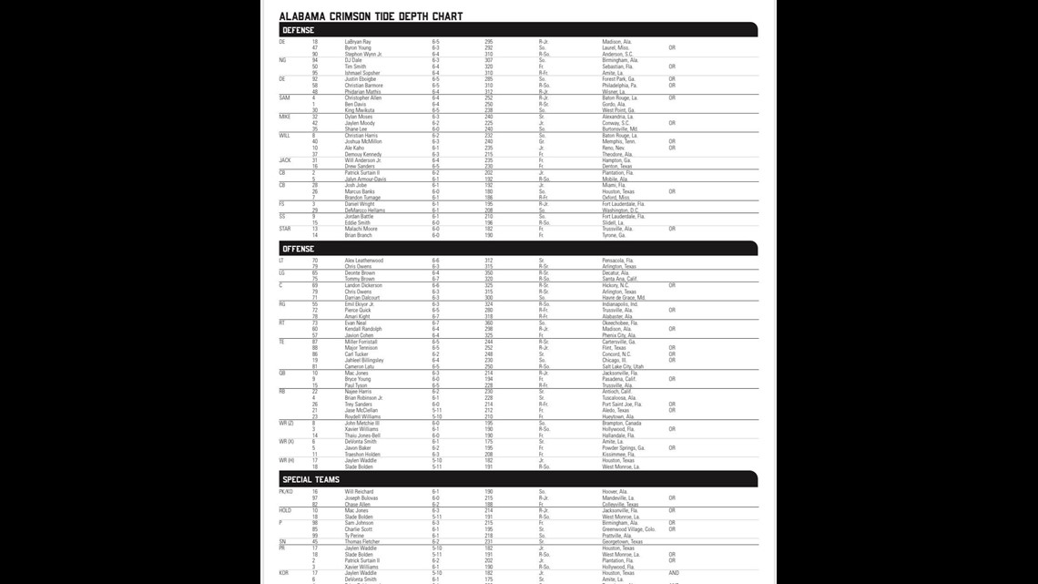 Alabama releases depth chart ahead of game against Missouri ...